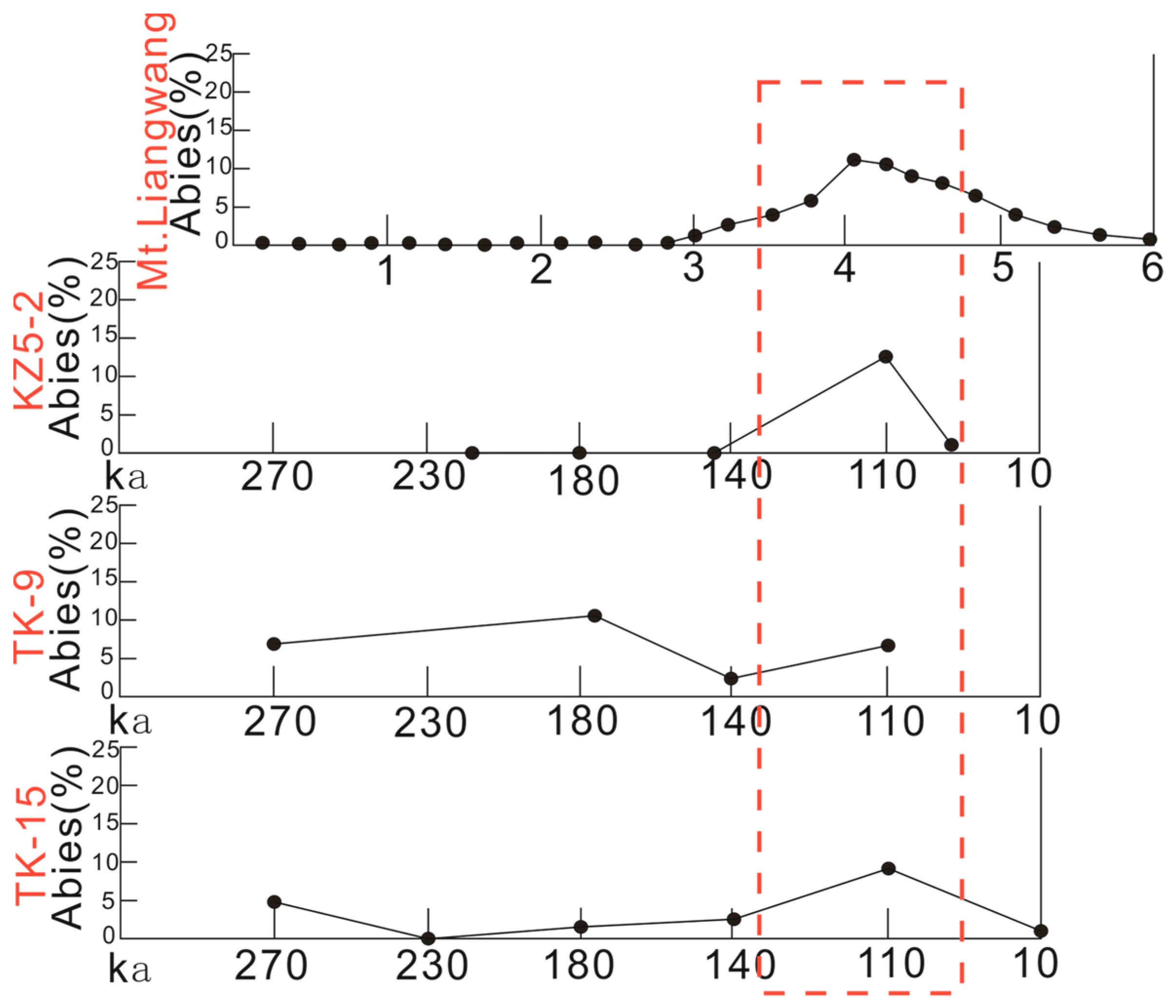 Sustainability 16 03492 g009