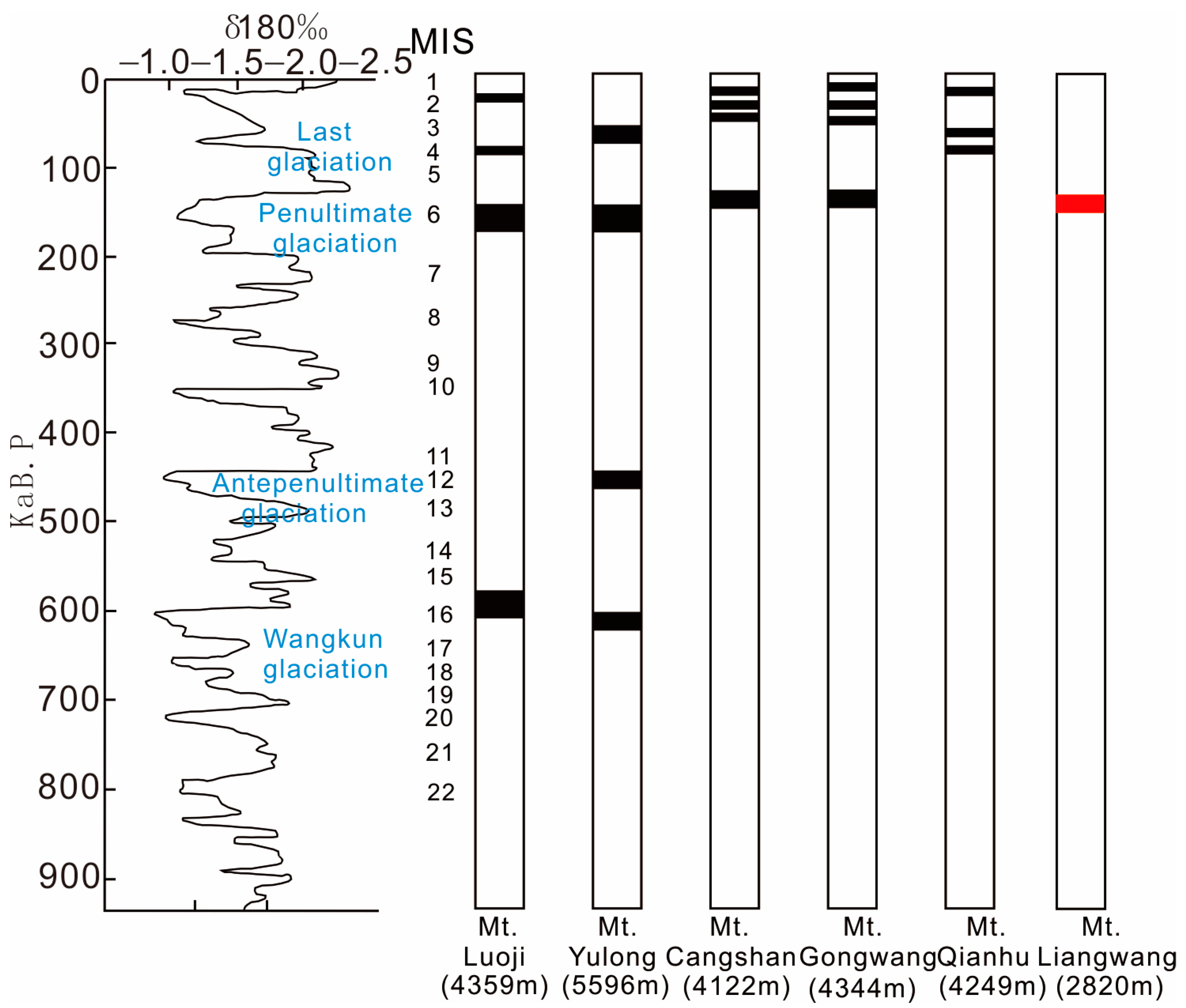 Sustainability 16 03492 g010