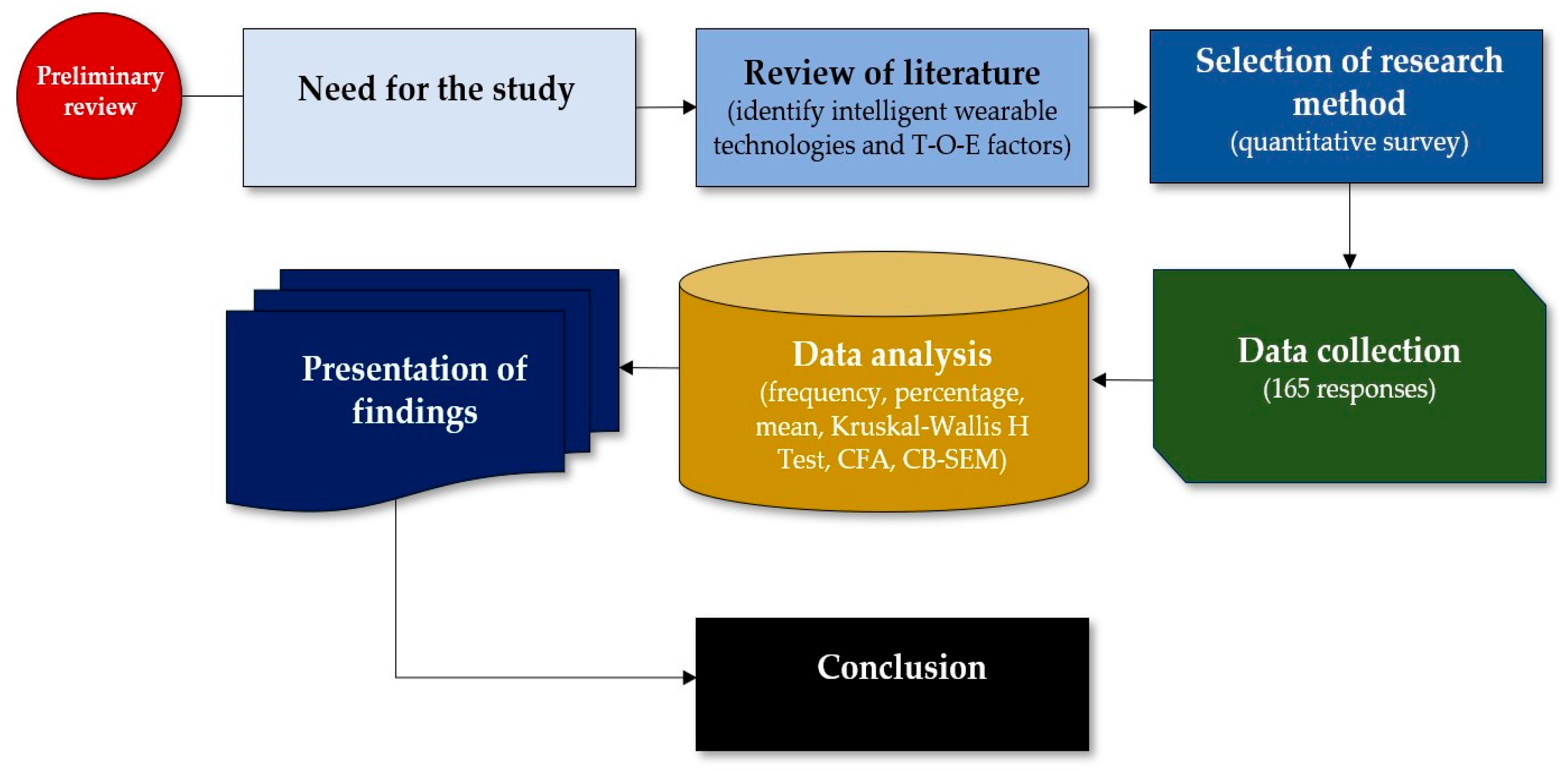 Sustainability 16 03498 g001 Sustainability 16 03498 g001