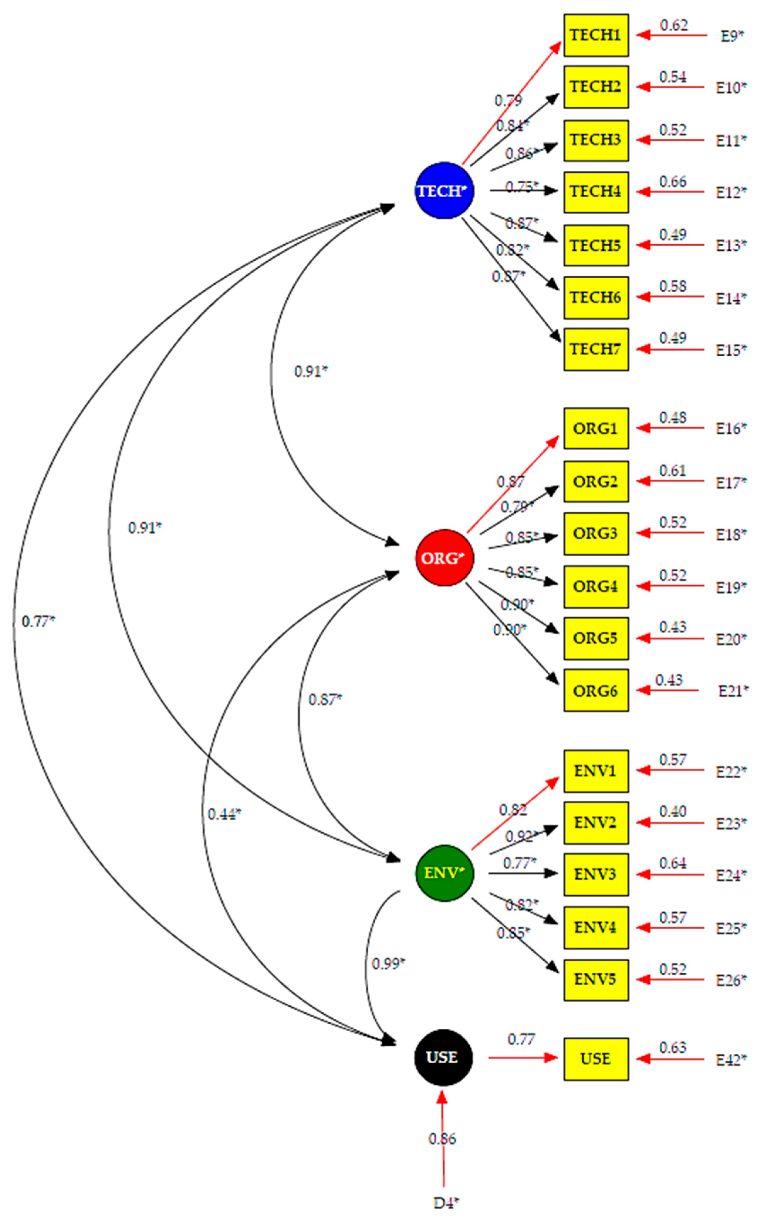 Sustainability 16 03498 g003 Sustainability 16 03498 g003