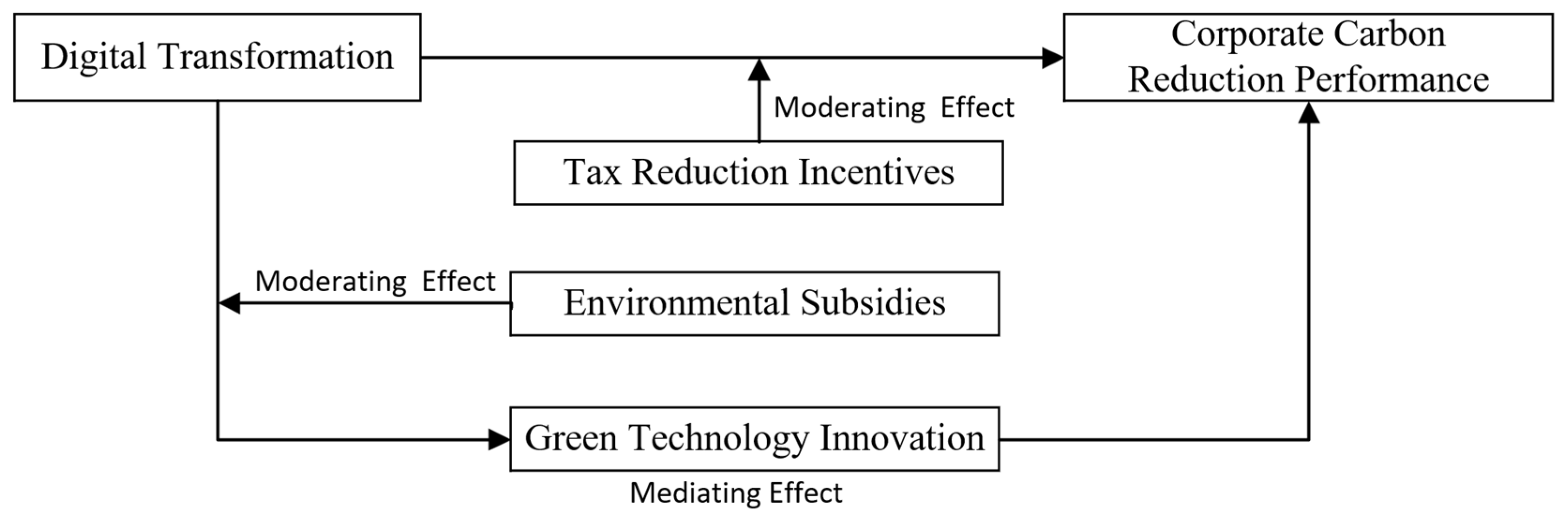 Sustainability 16 03499 g001