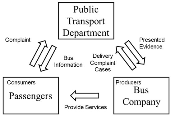 Sustainability 16 03500 g004