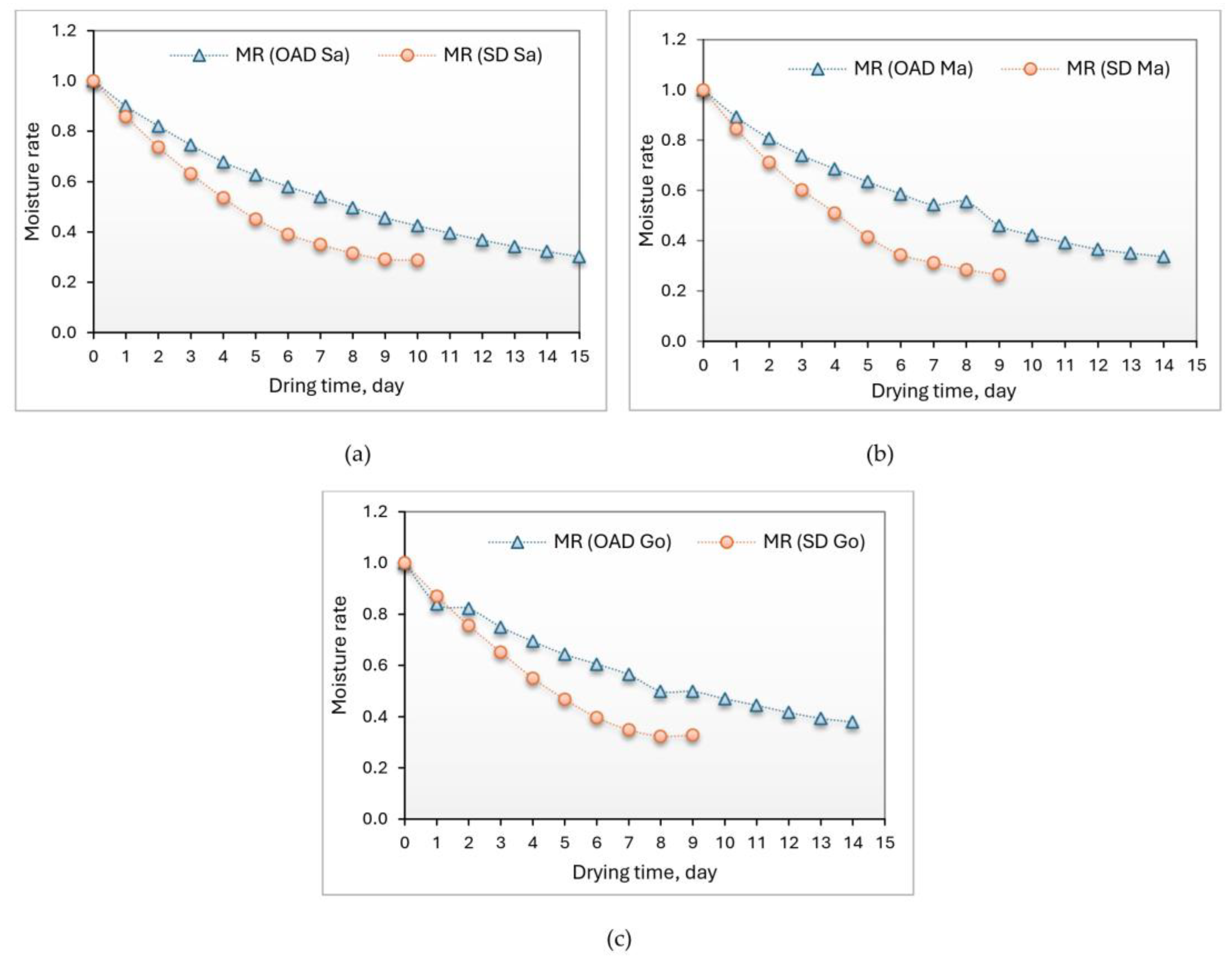 Sustainability 16 03506 g003