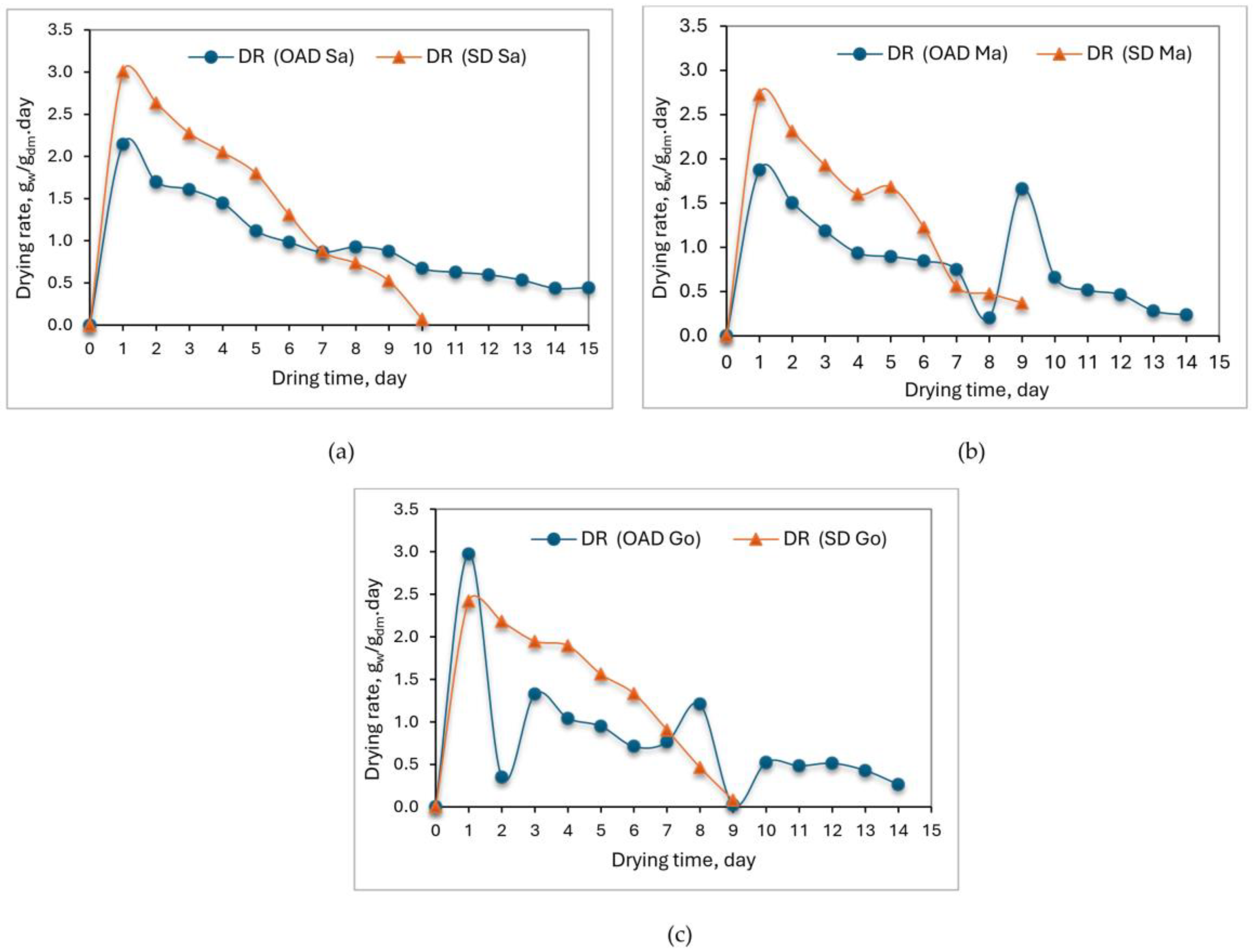 Sustainability 16 03506 g004