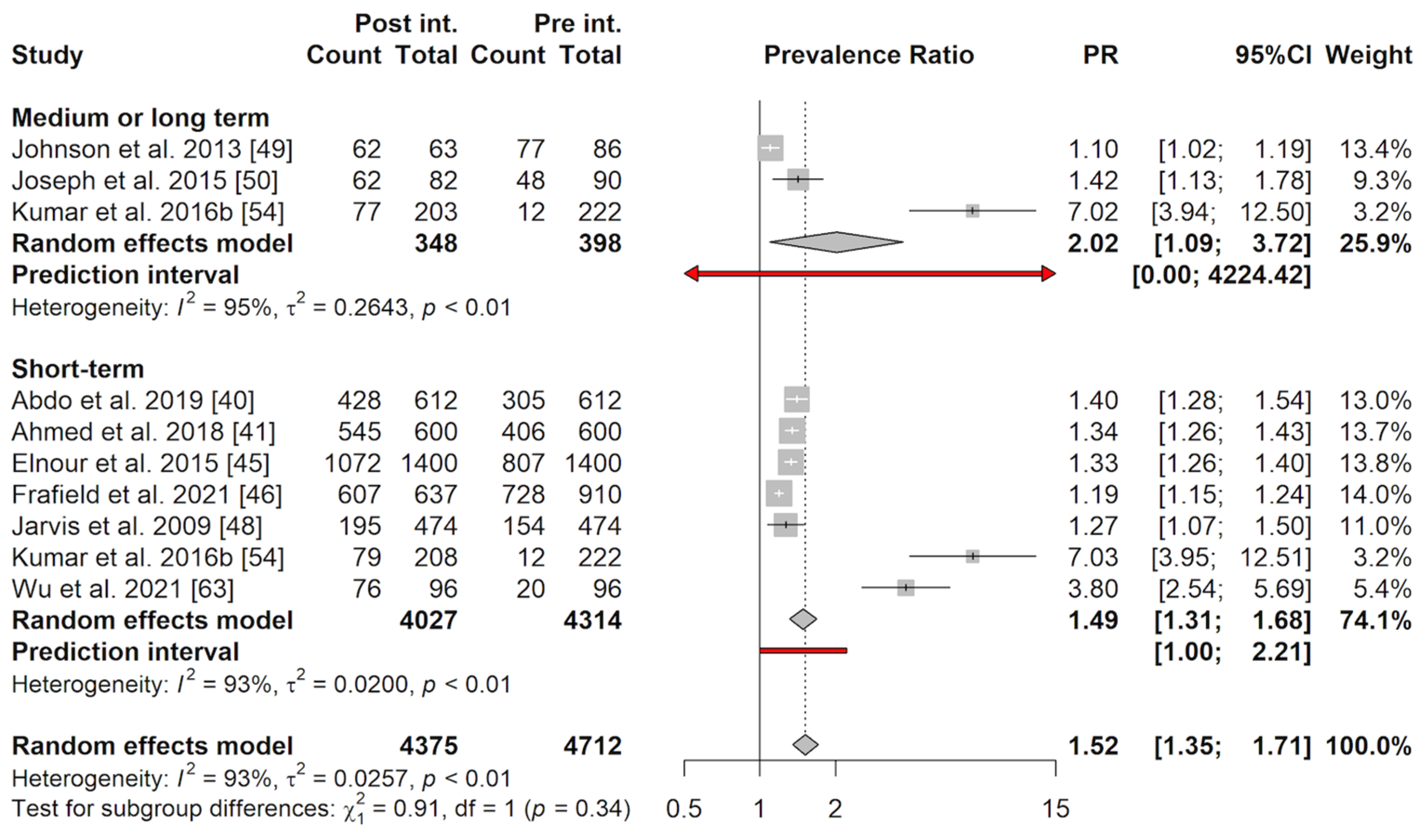 Sustainability 16 03513 g003