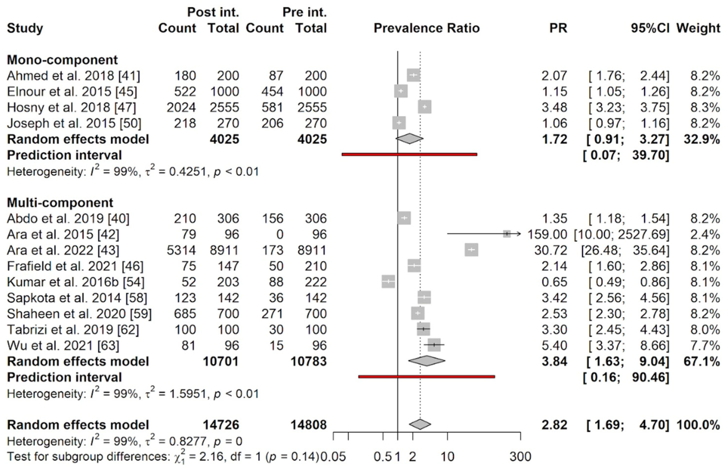 Sustainability 16 03513 g004