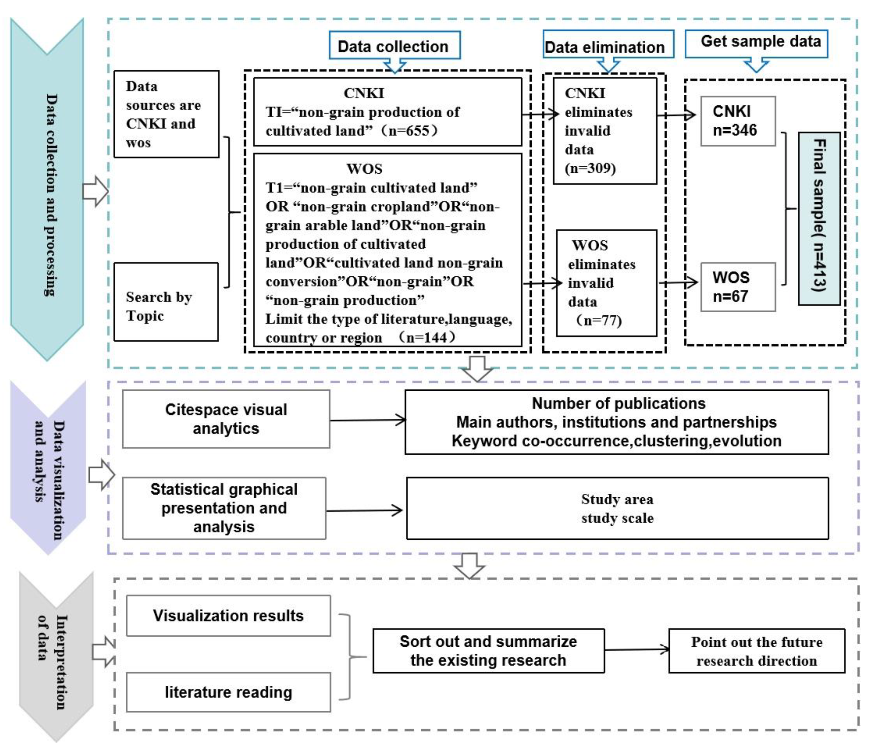 Sustainability 16 03517 g001
