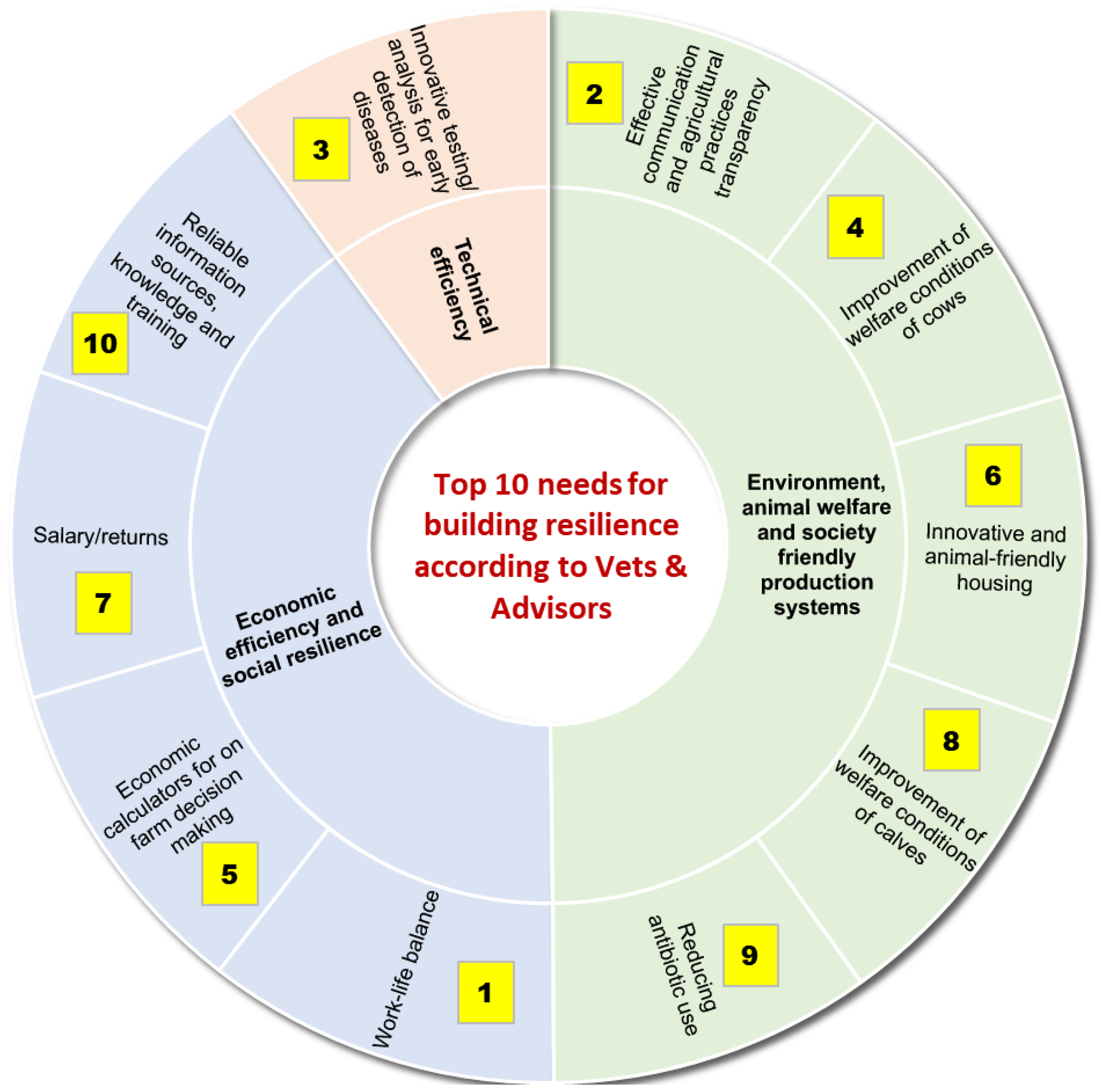 Sustainability 16 03520 g003