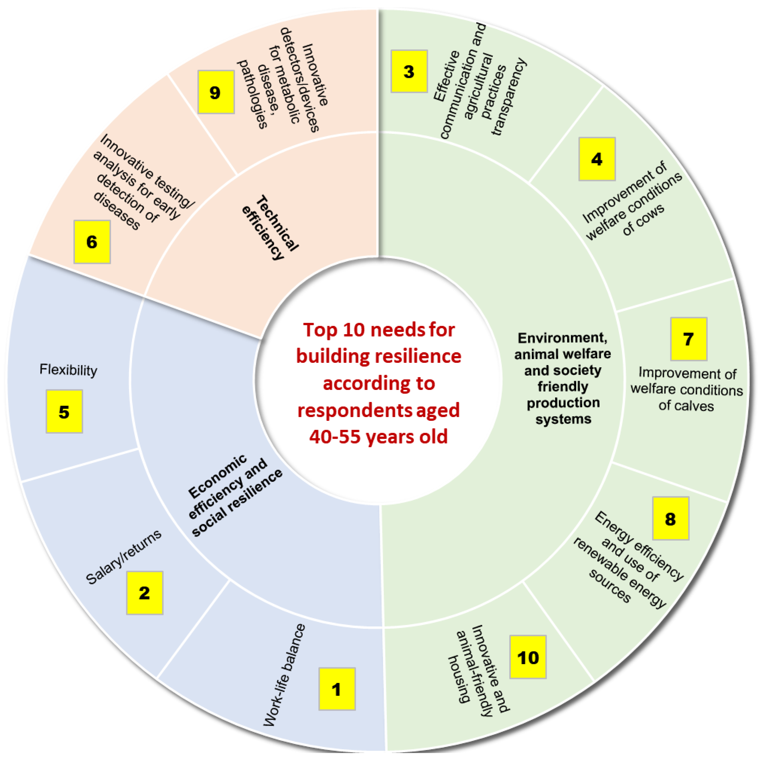 Sustainability 16 03520 g007