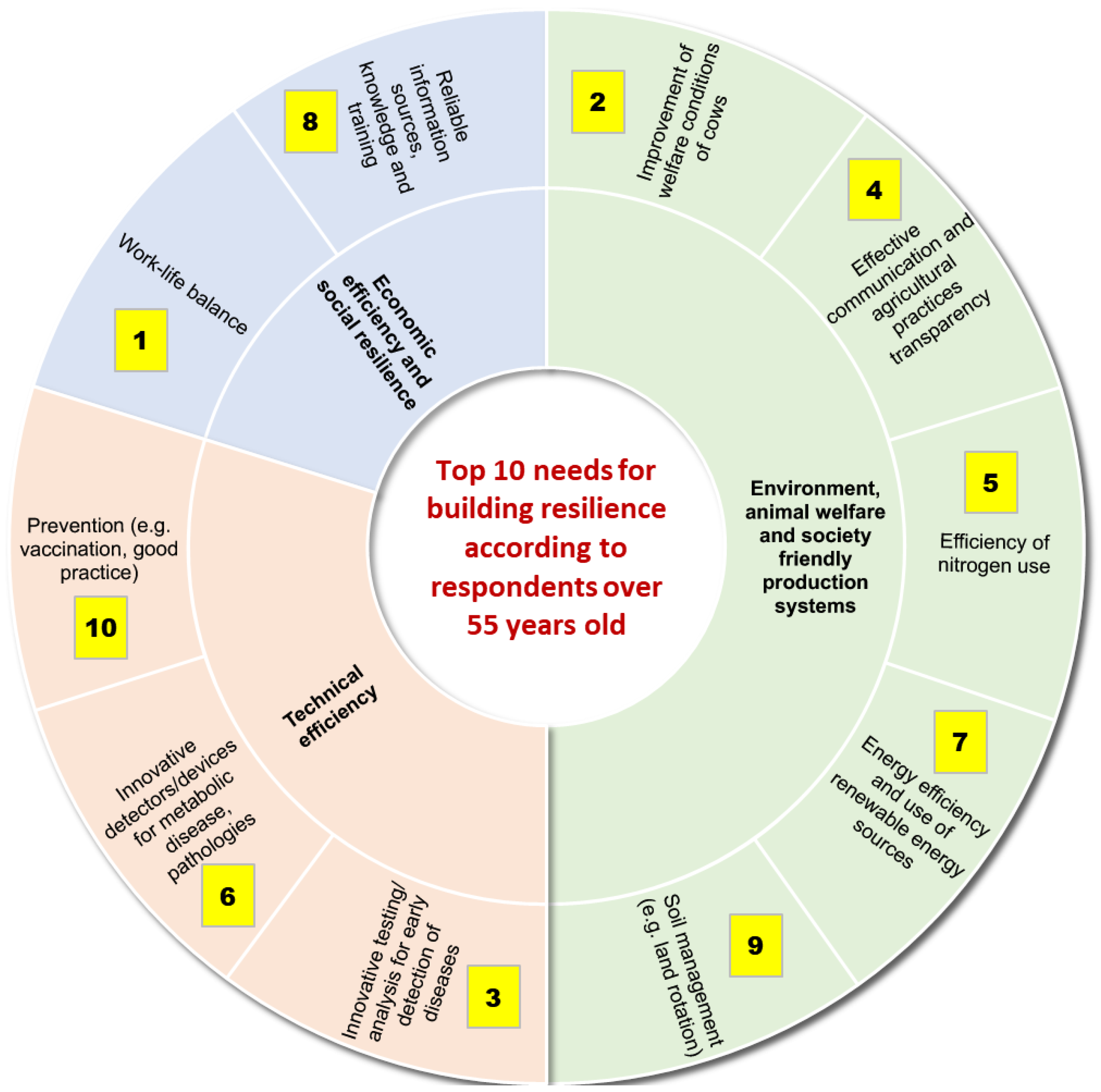 Sustainability 16 03520 g008