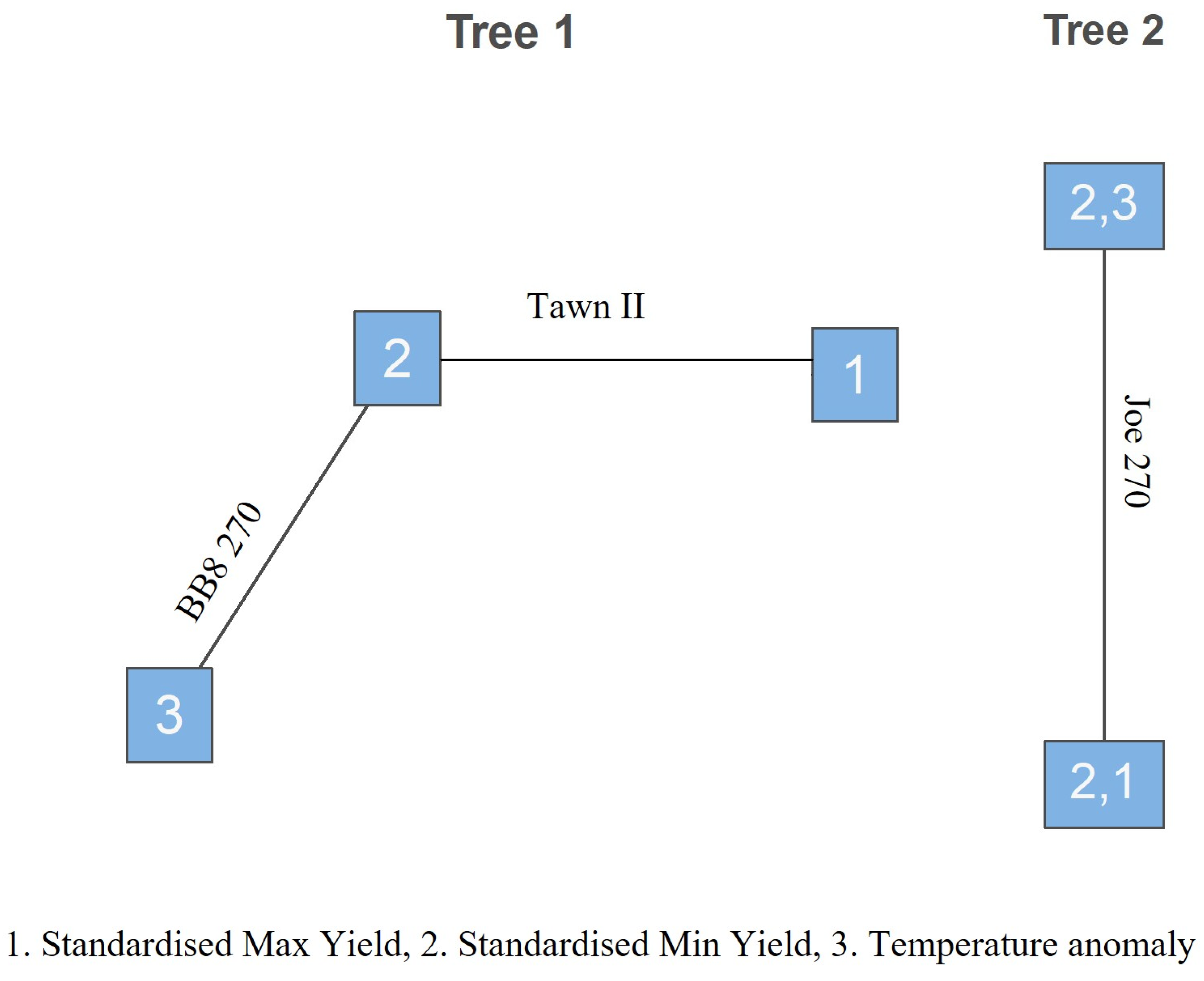 Sustainability 16 03523 g003