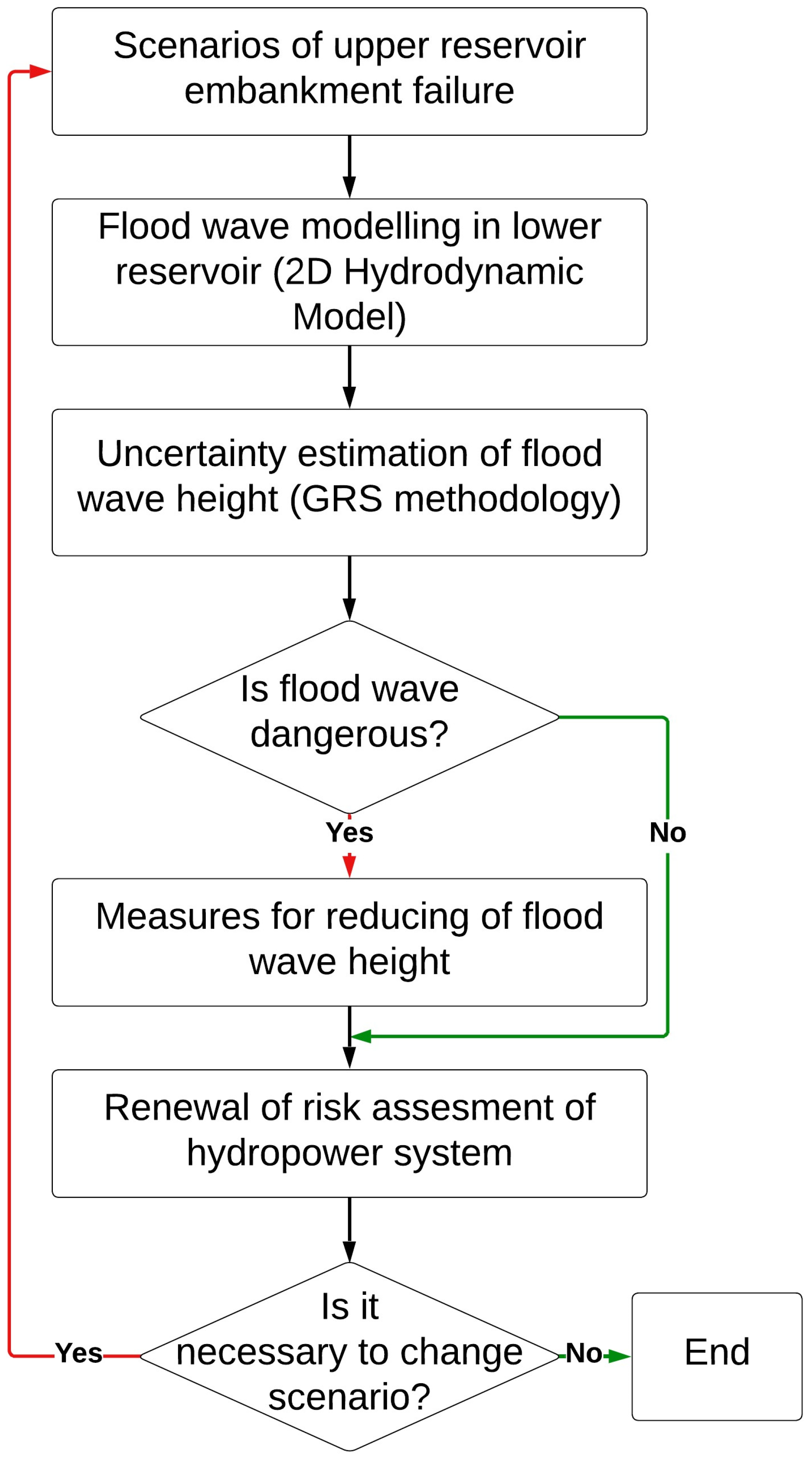 Sustainability 16 03528 g003