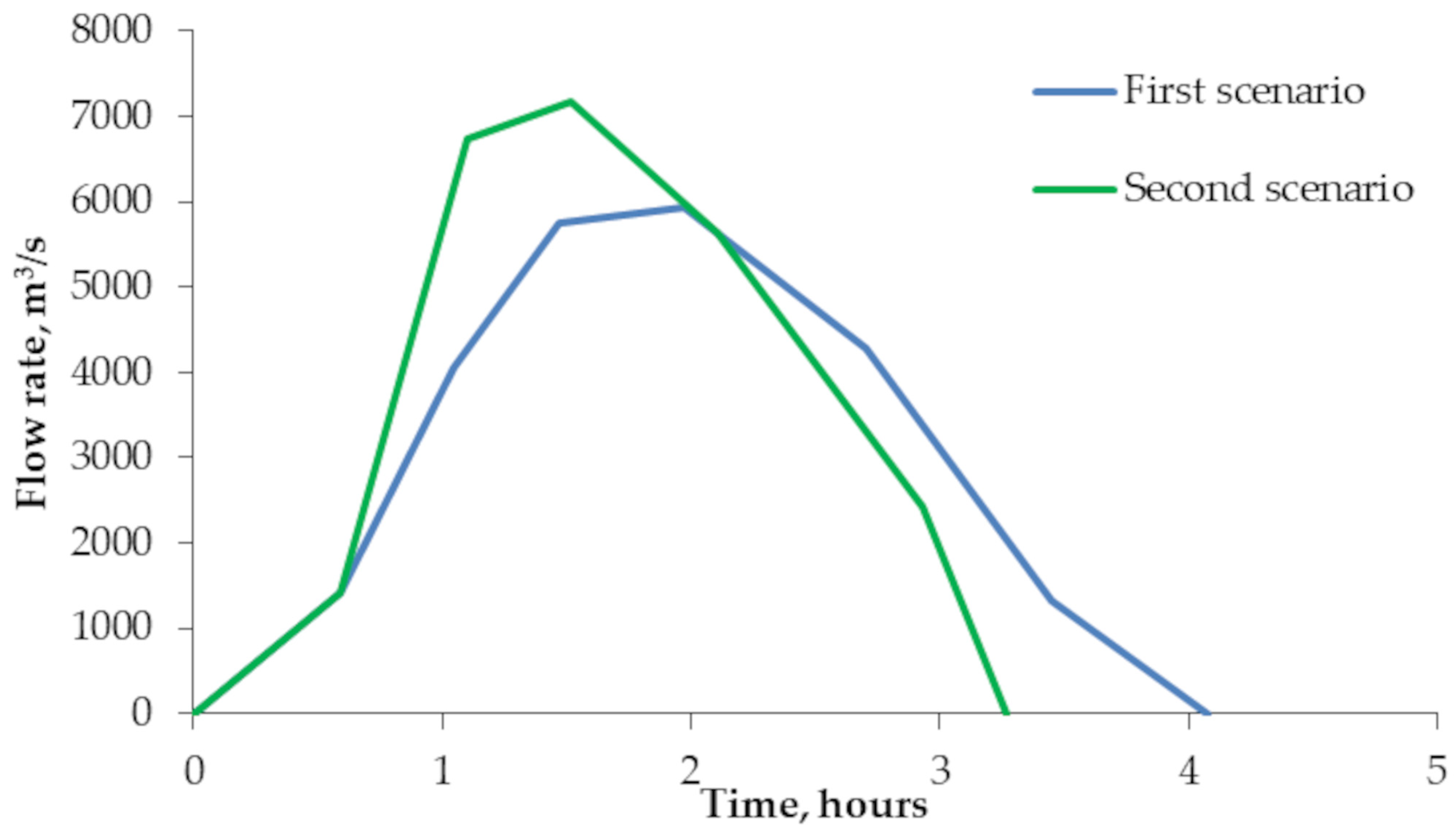 Sustainability 16 03528 g004