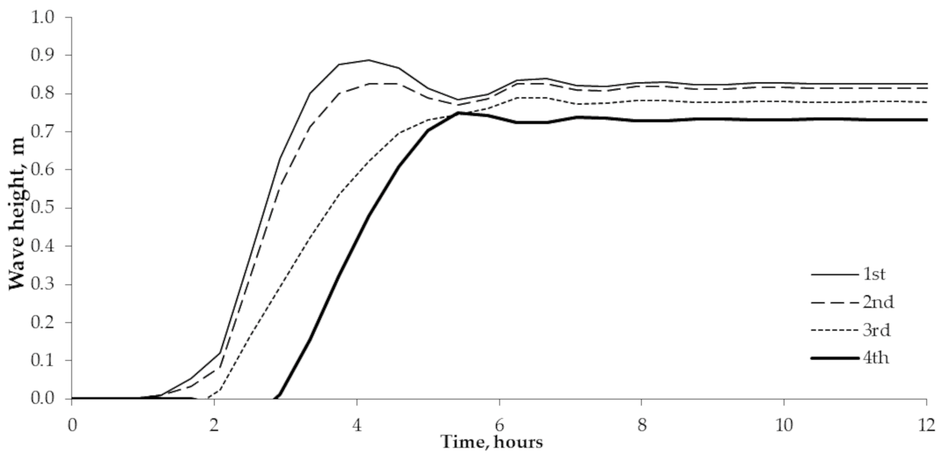Sustainability 16 03528 g006