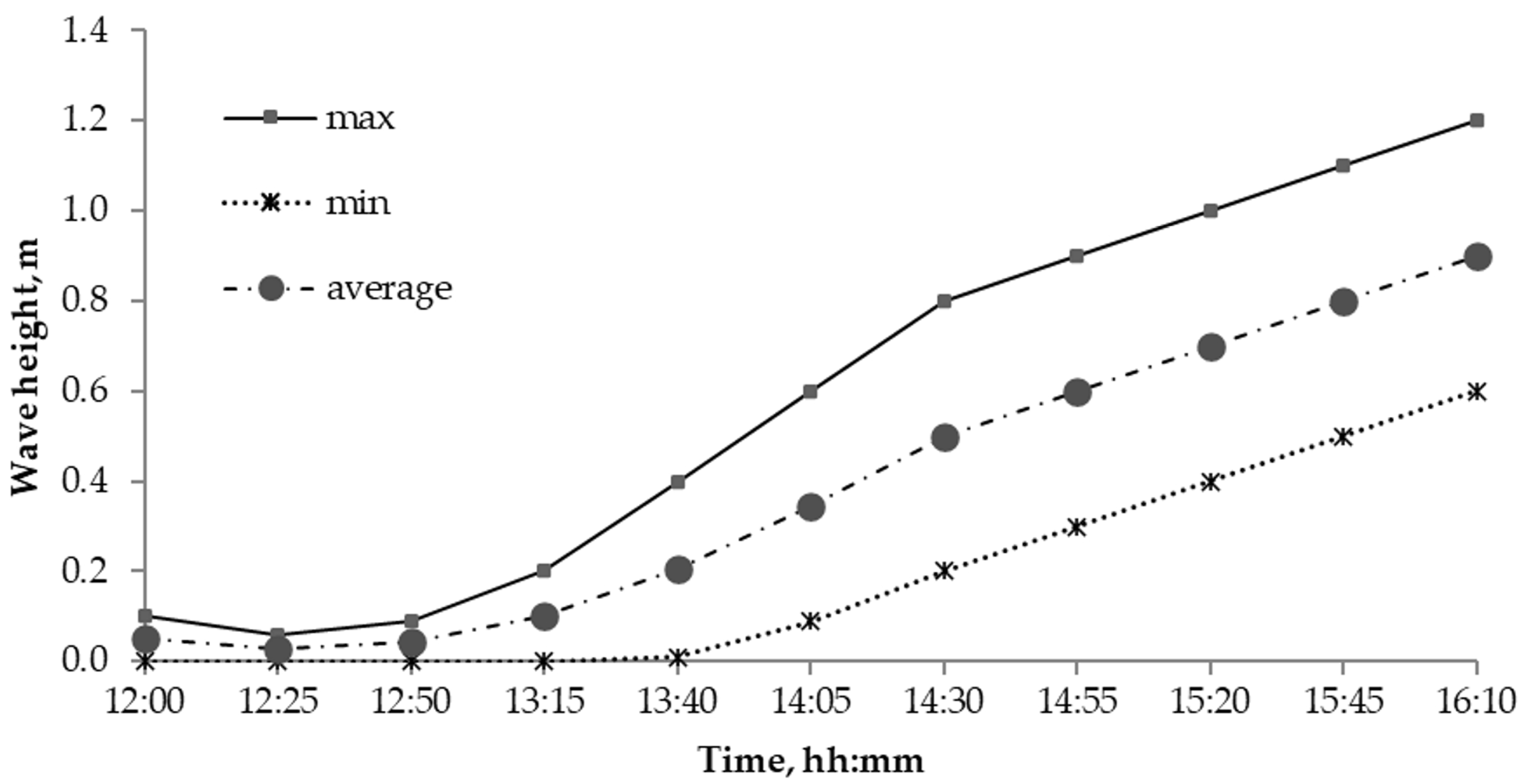 Sustainability 16 03528 g007