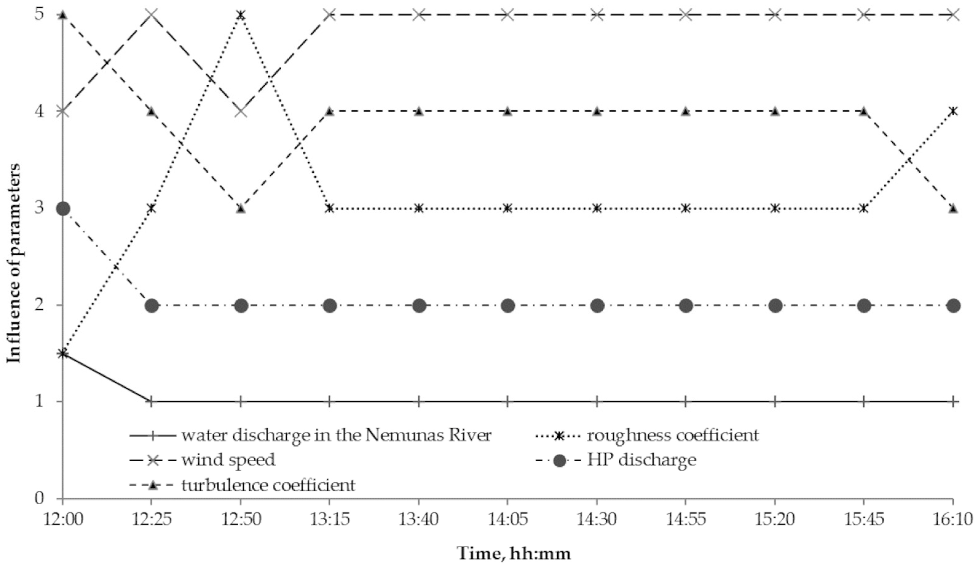Sustainability 16 03528 g009