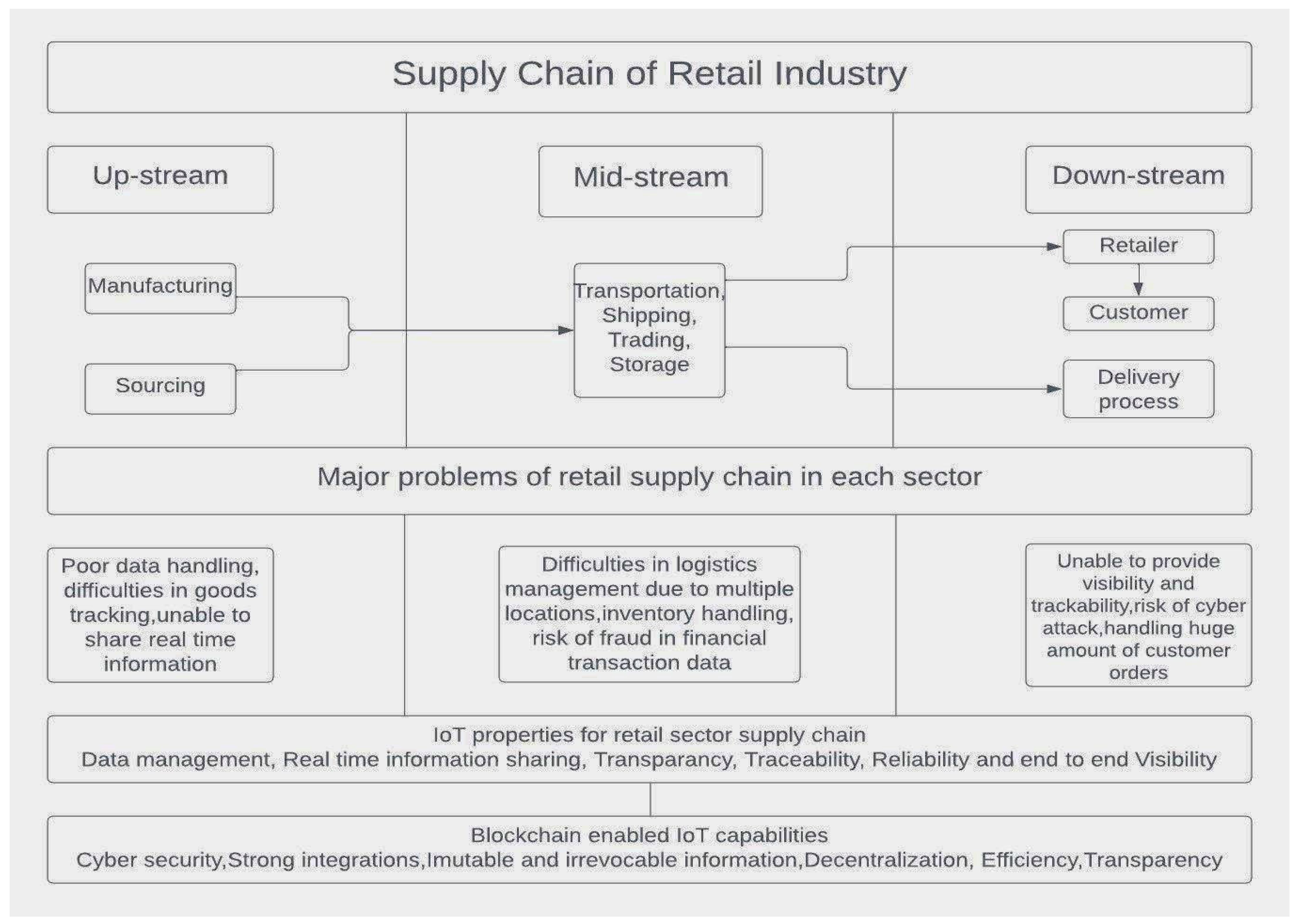 Sustainability 16 03534 g001