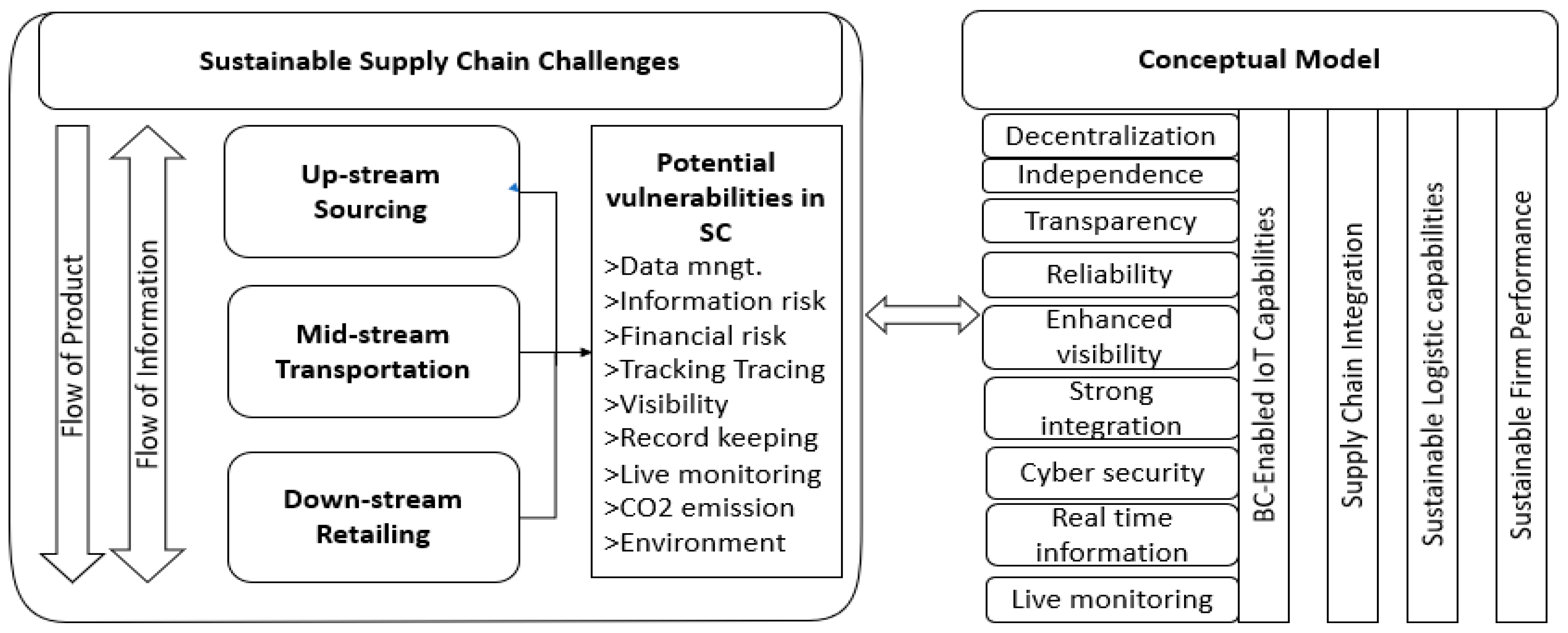 Sustainability 16 03534 g002