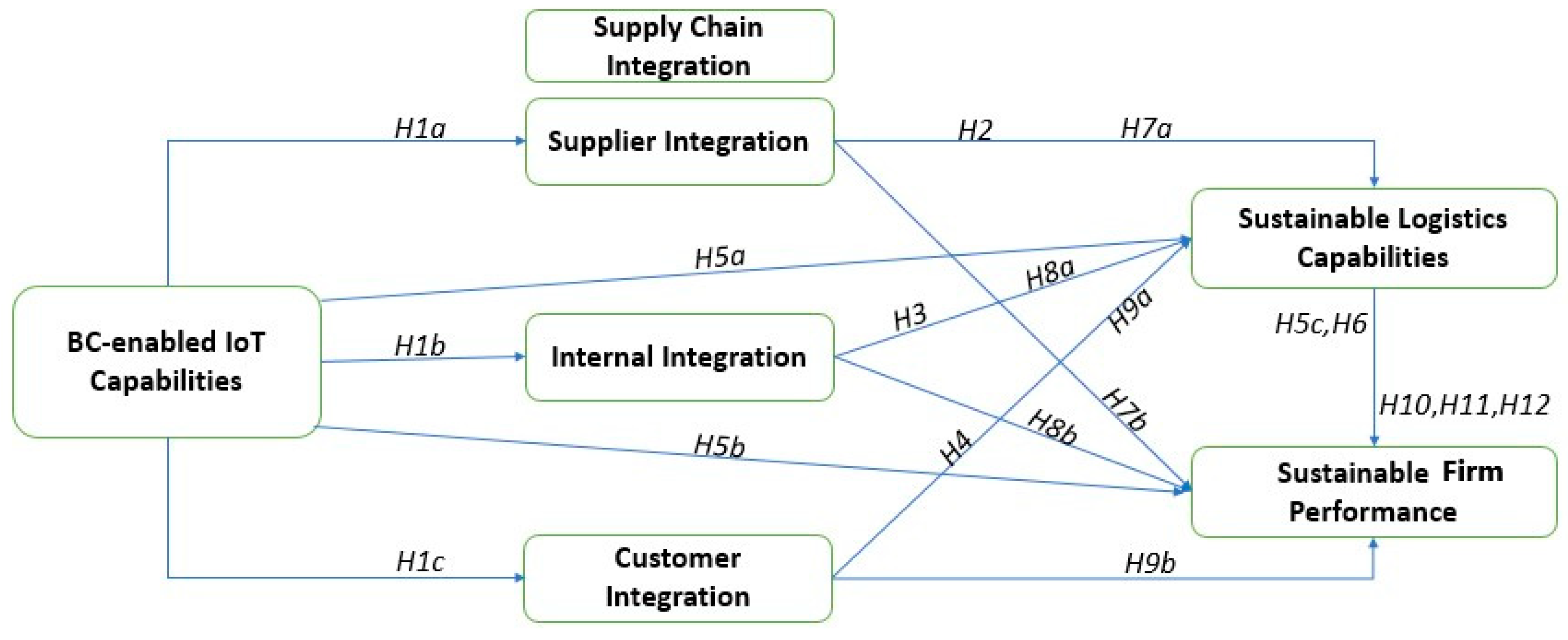 Sustainability 16 03534 g003