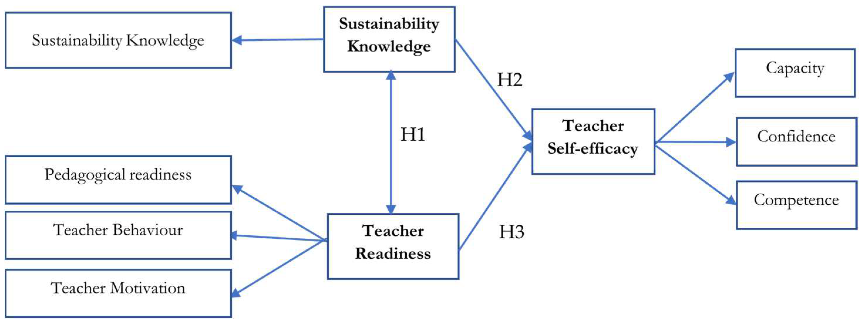 Sustainability 16 03535 g001