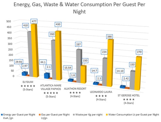 Sustainability 16 03536 g002