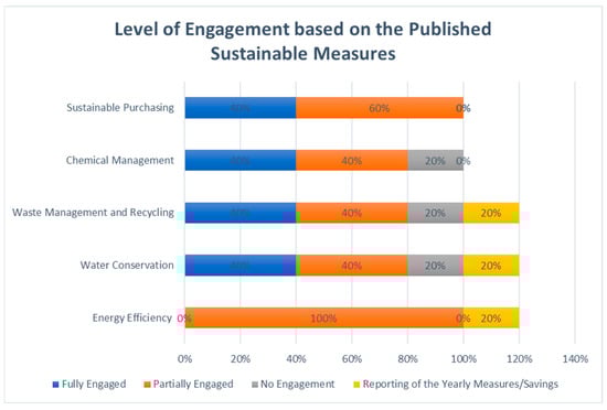 Sustainability 16 03536 g003