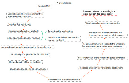 Sustainability 16 03536 g004