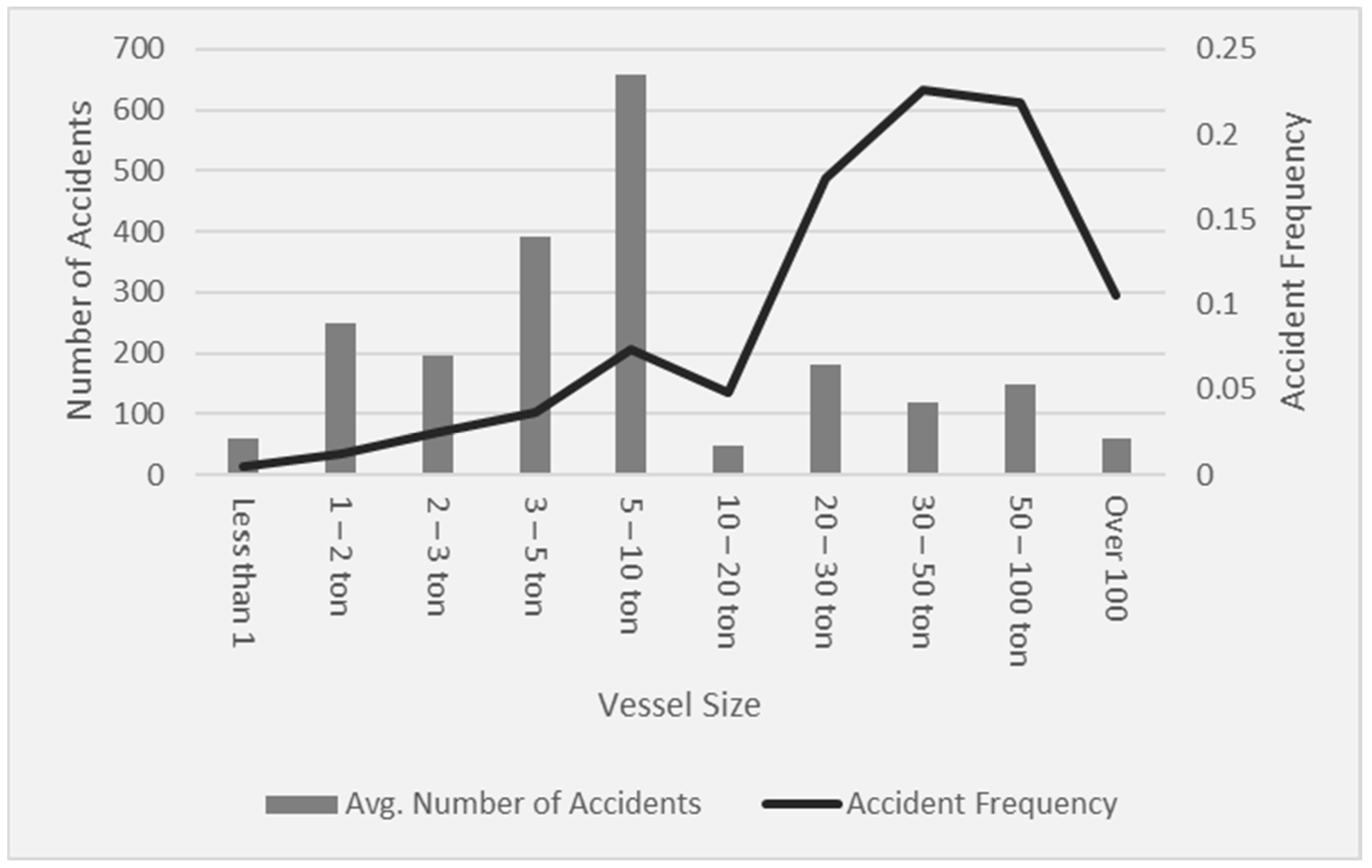 Sustainability 16 03537 g005