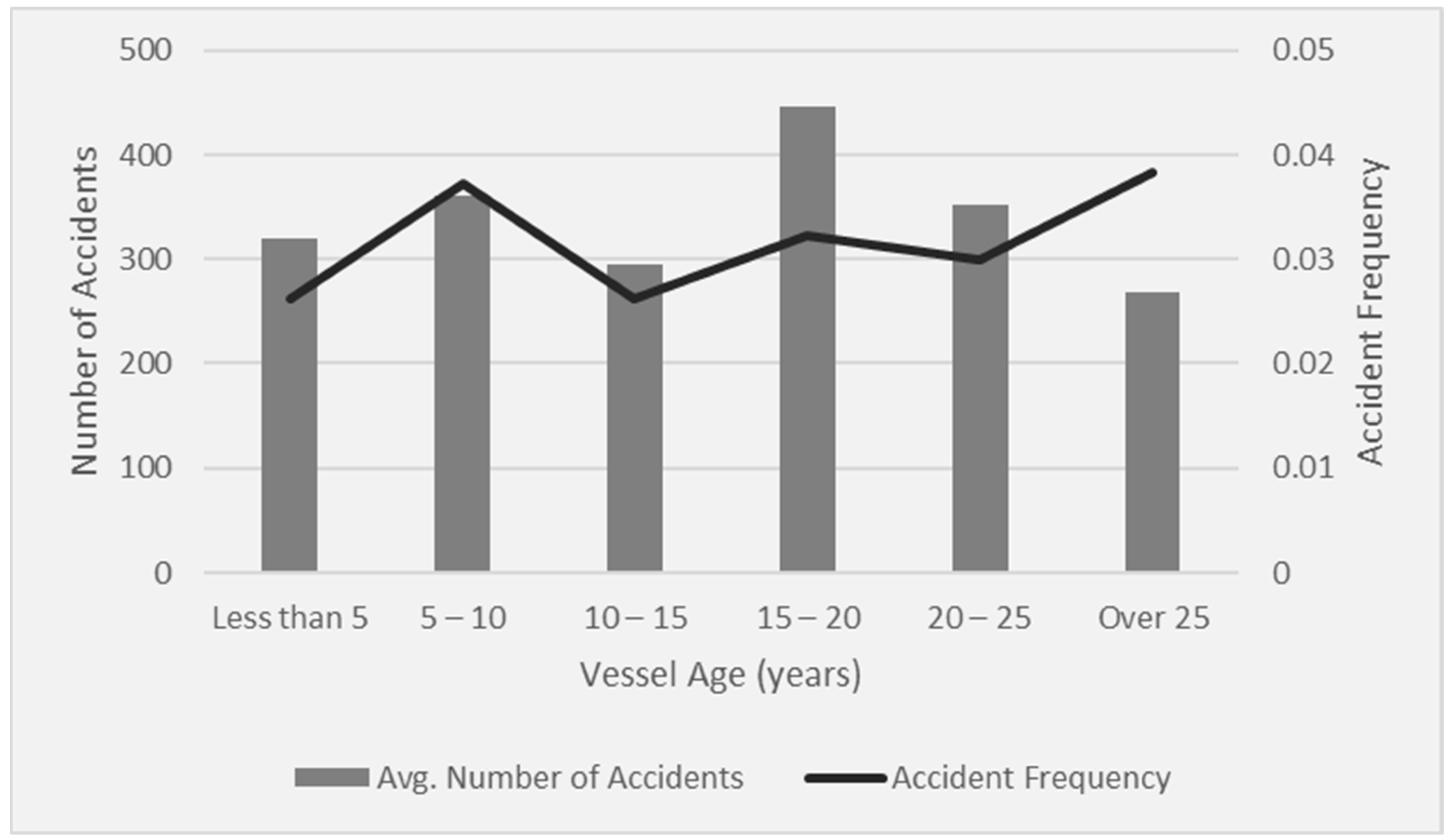 Sustainability 16 03537 g006
