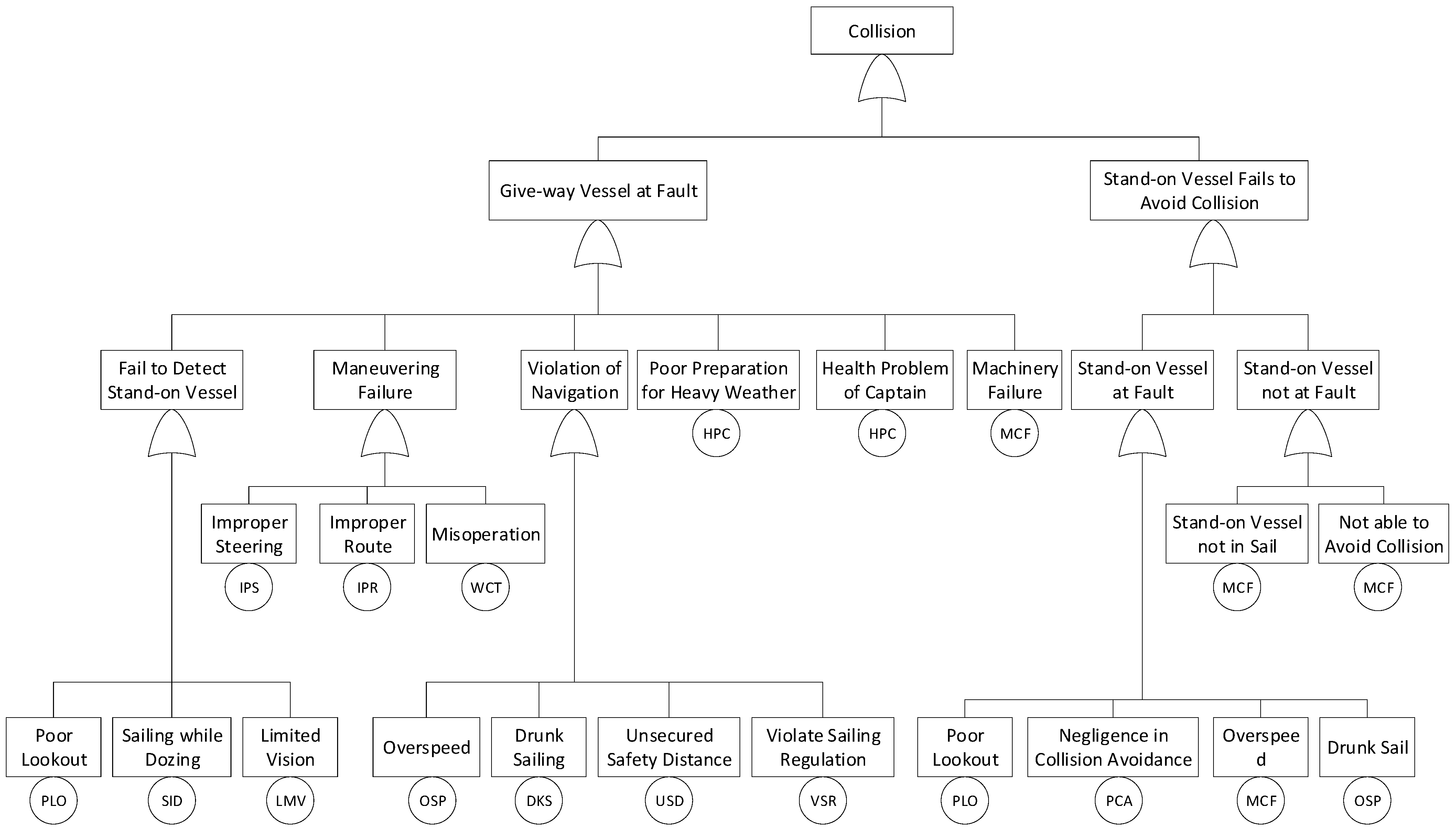 Sustainability 16 03537 g007