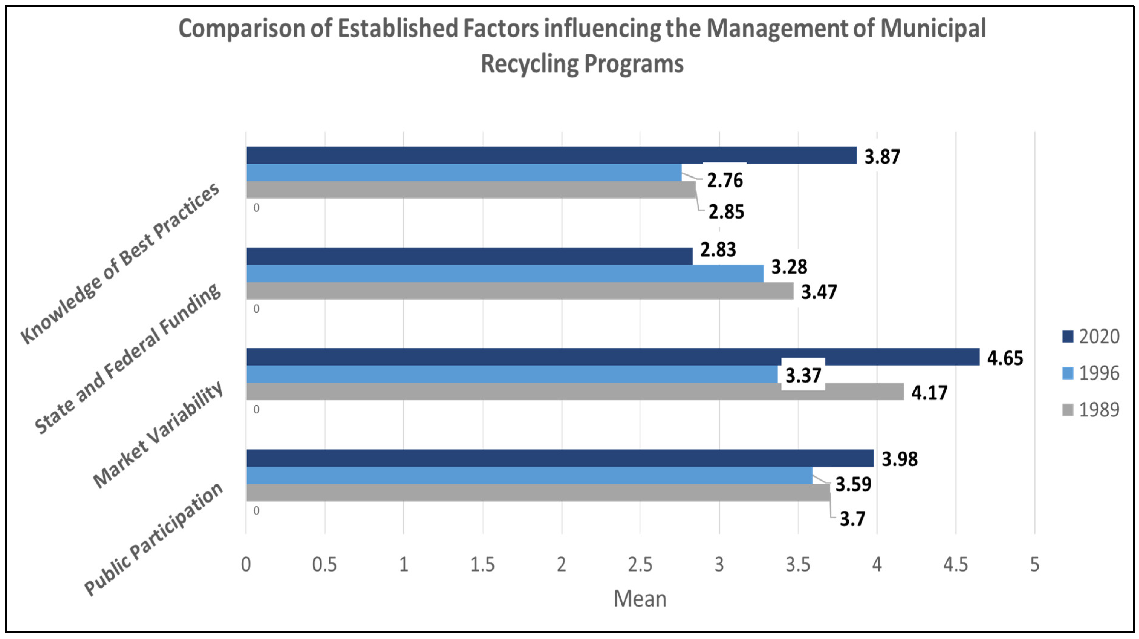 Sustainability 16 03539 g004