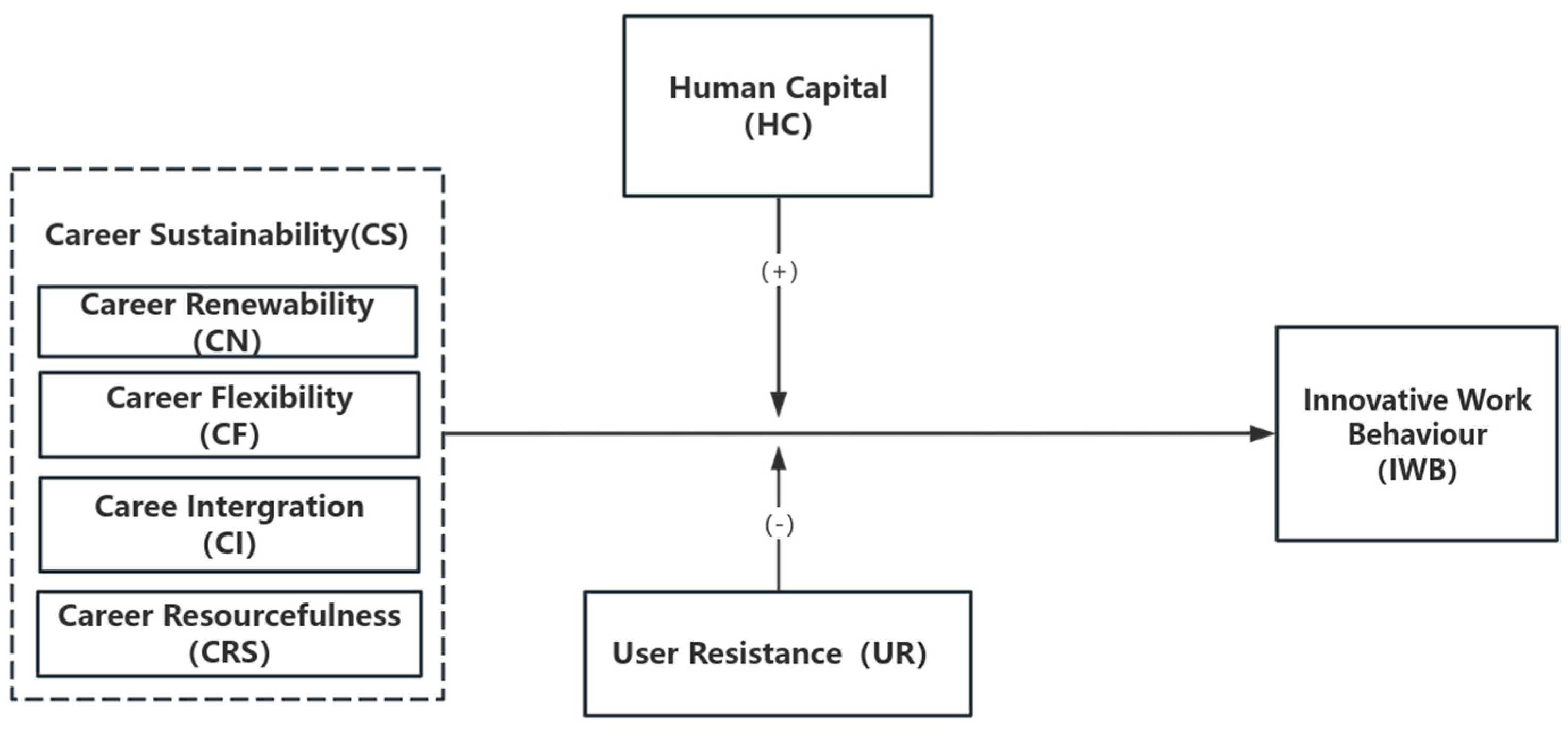 Sustainability 16 03541 g001
