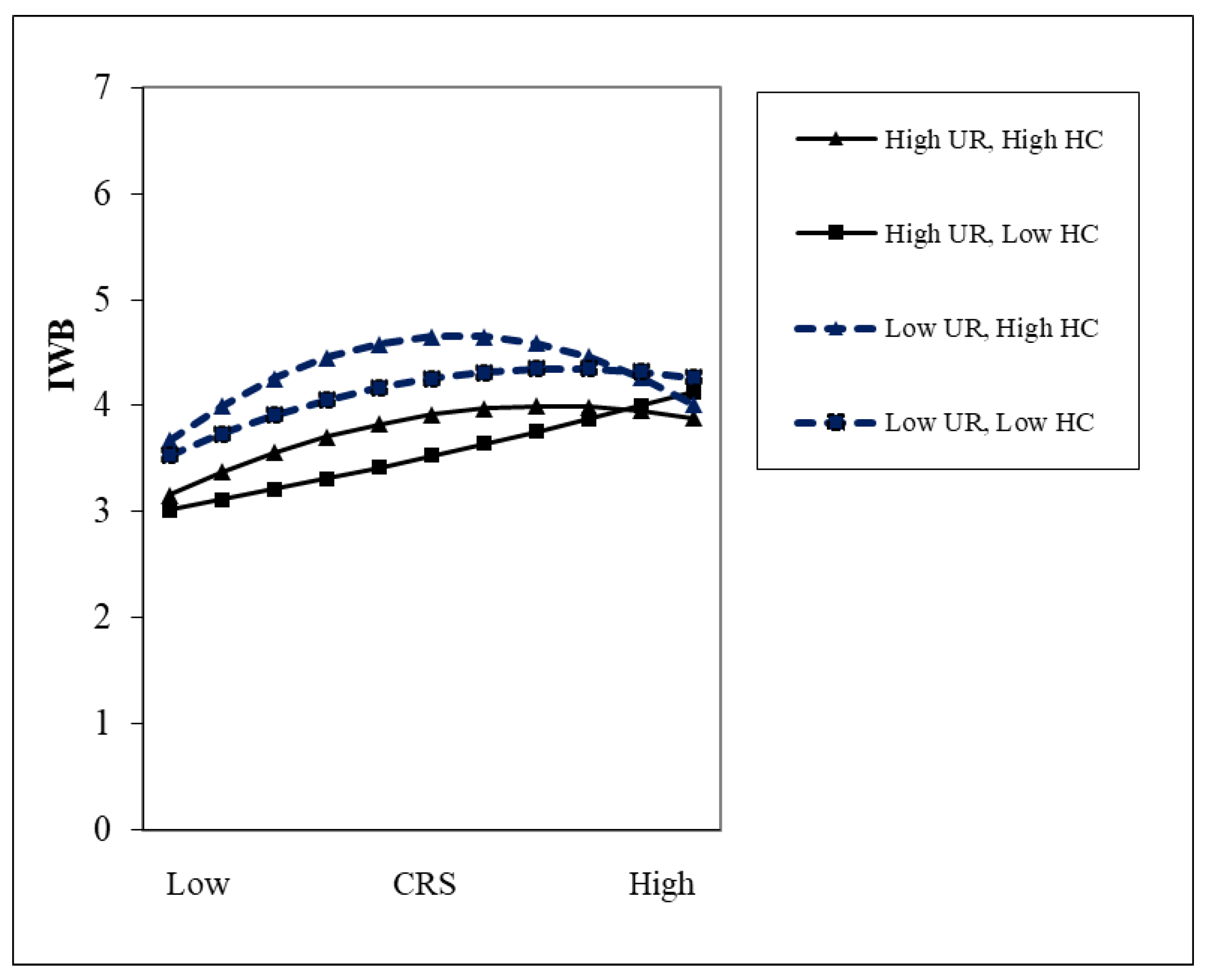 Sustainability 16 03541 g005