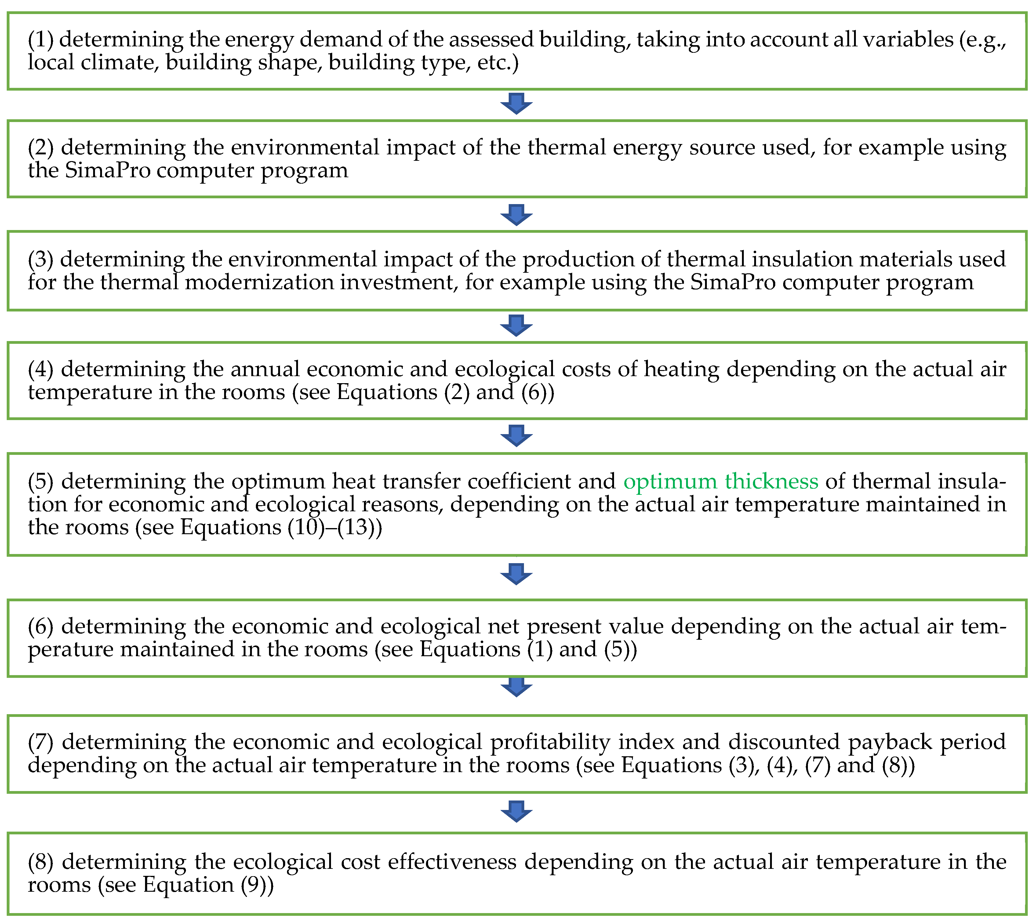 Sustainability 16 03544 g001