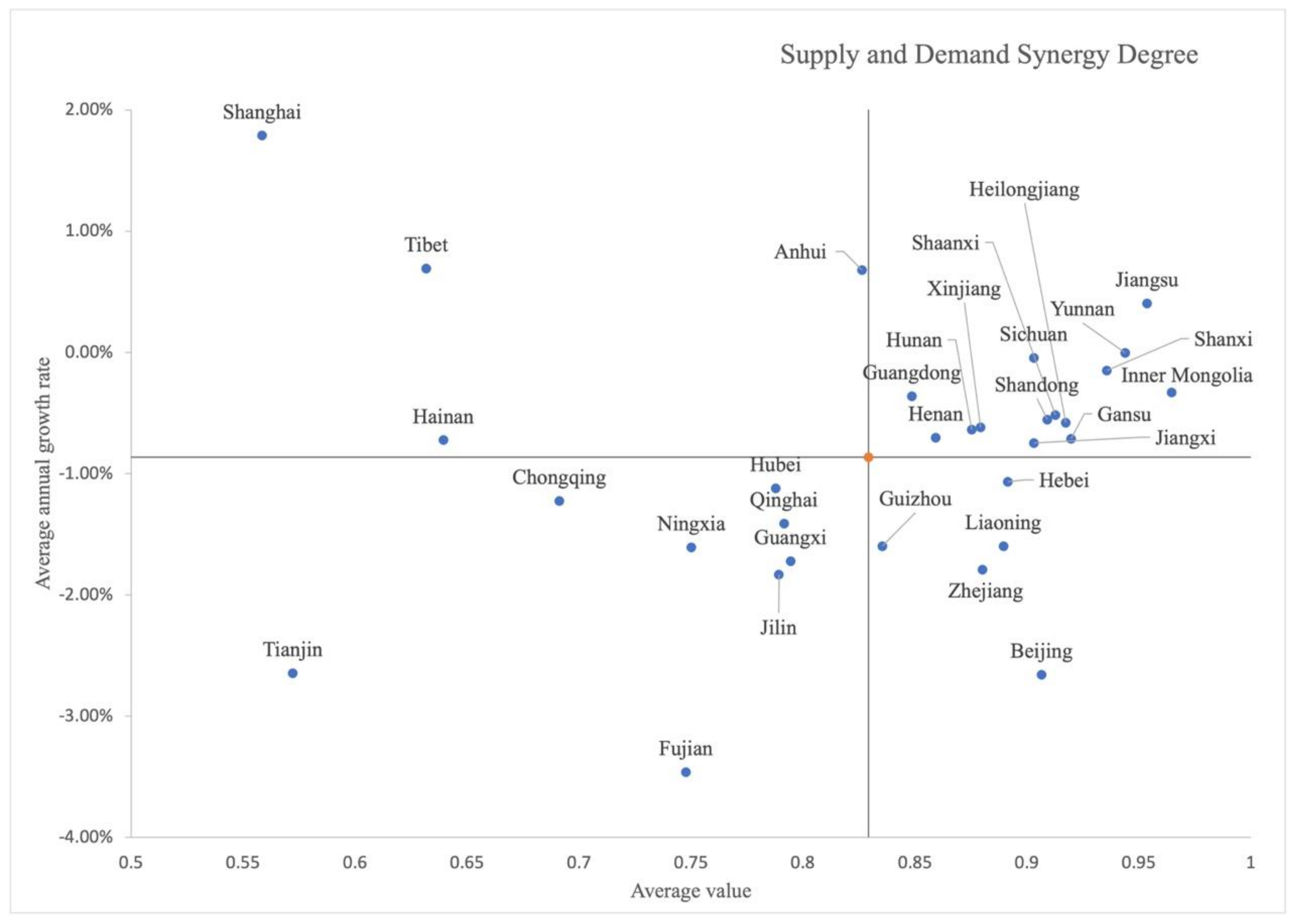 Sustainability 16 03548 g002