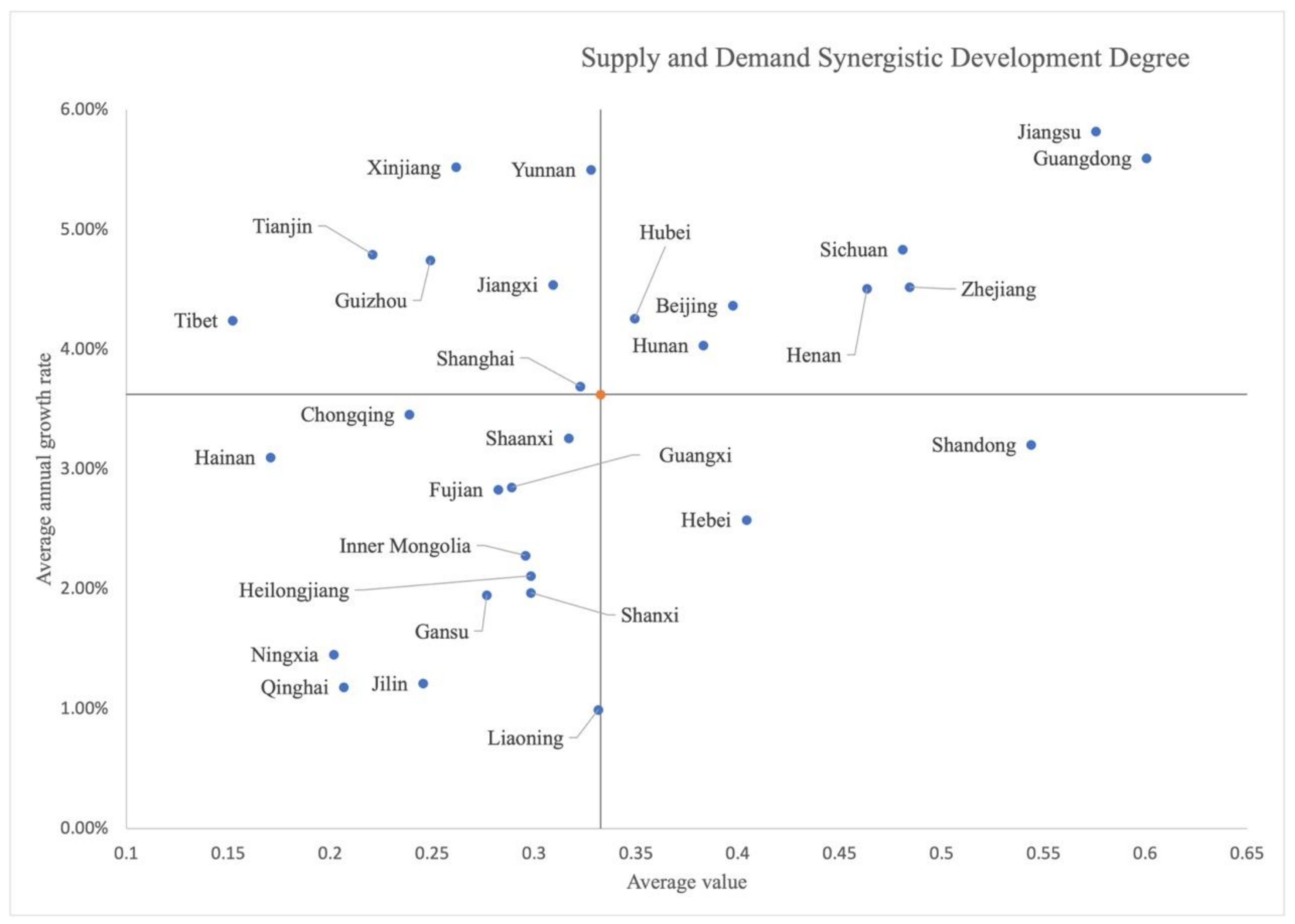 Sustainability 16 03548 g003