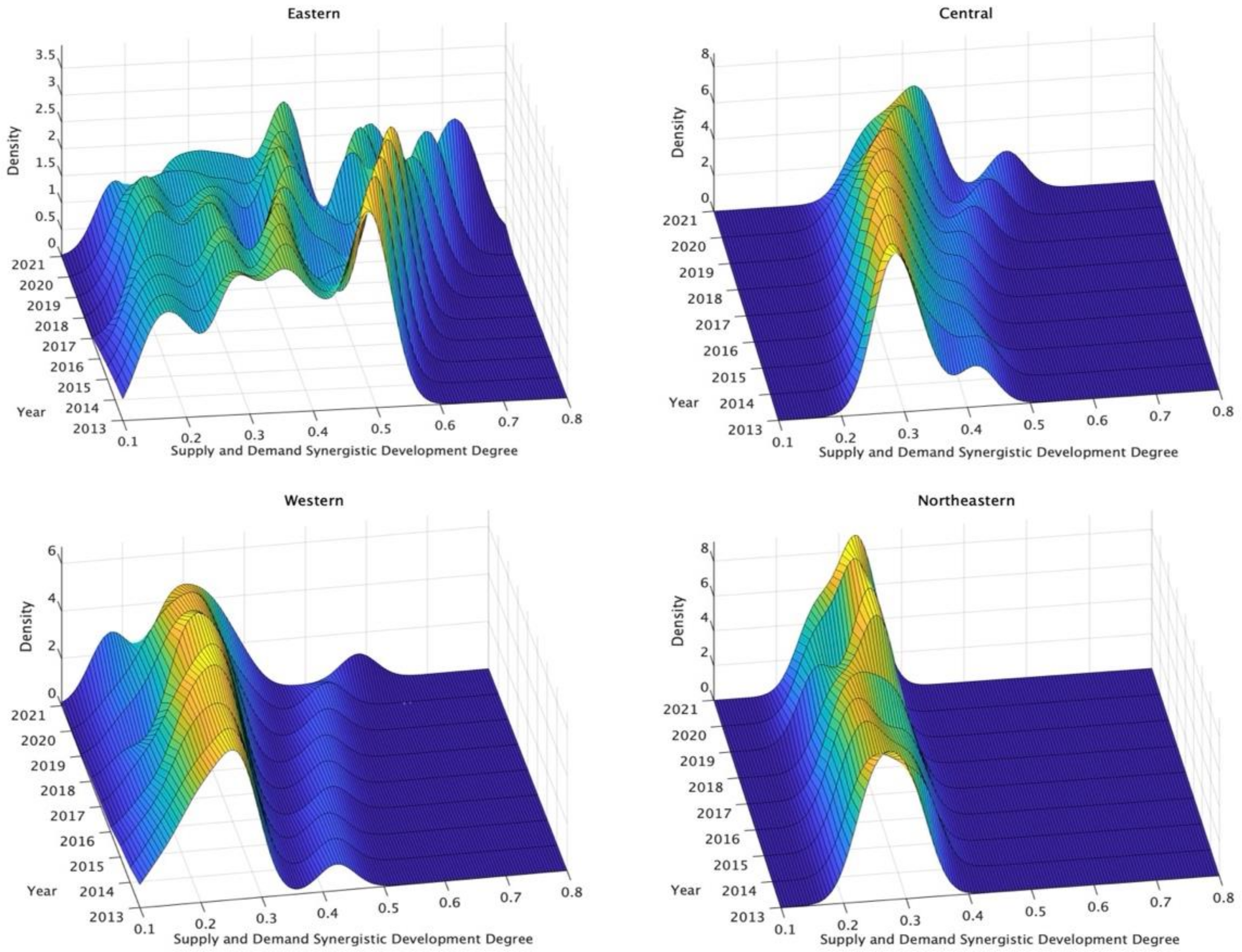 Sustainability 16 03548 g006