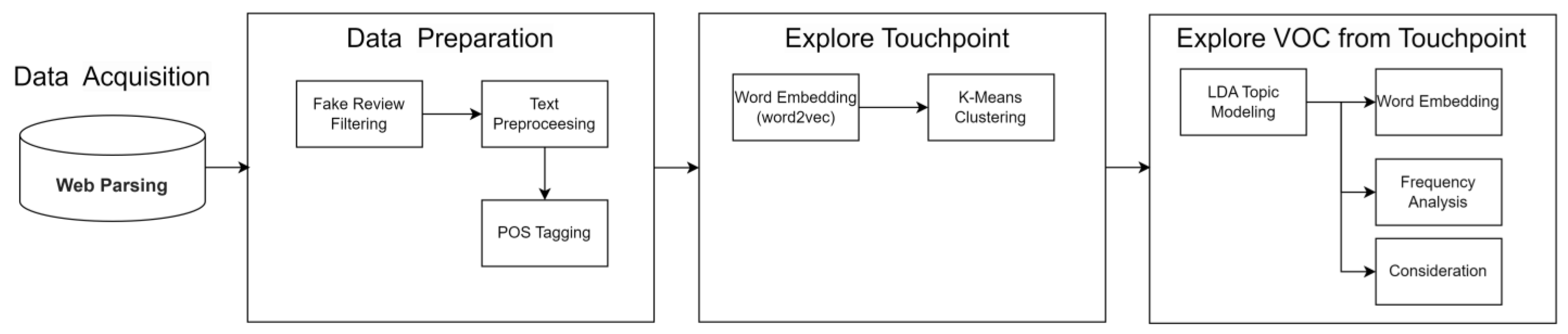 Sustainability 16 03550 g002