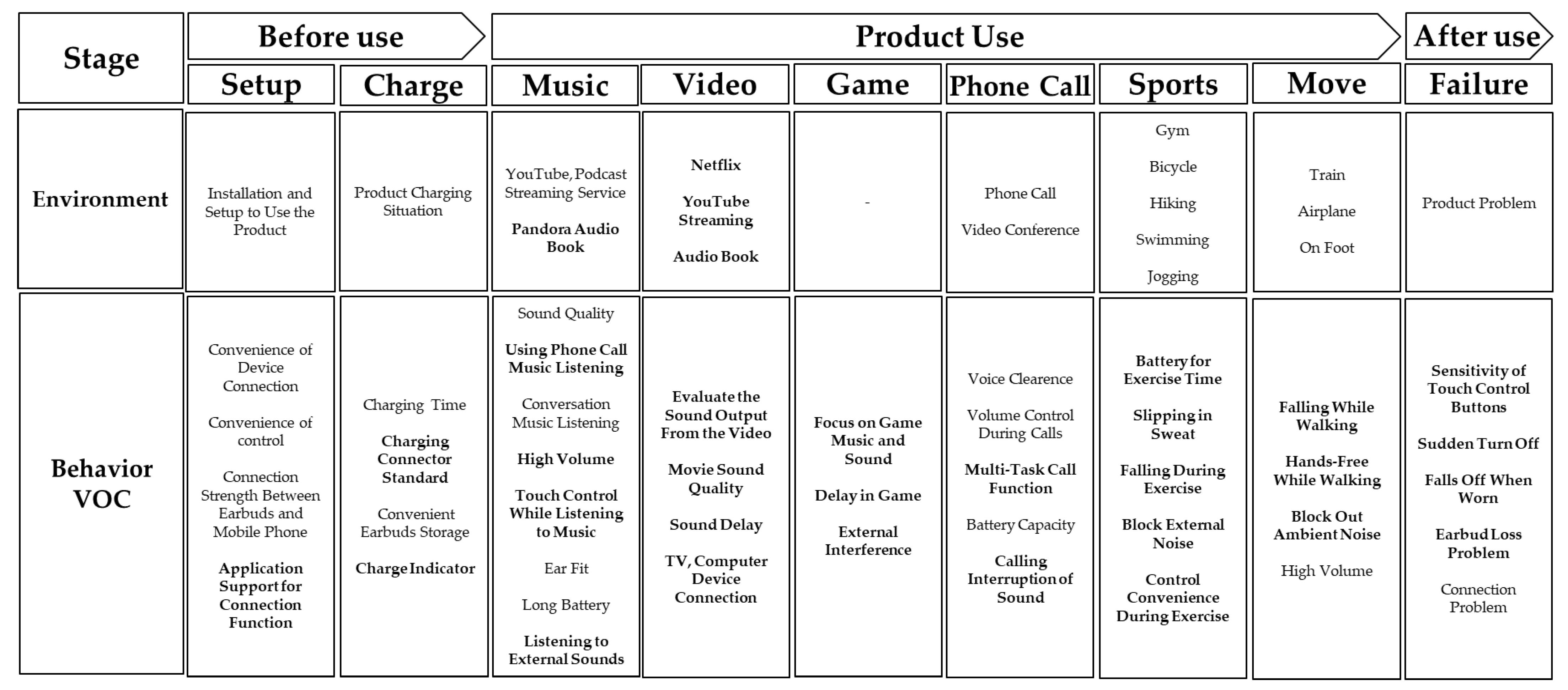 Sustainability 16 03550 g003