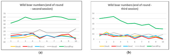 Sustainability 16 03551 g007