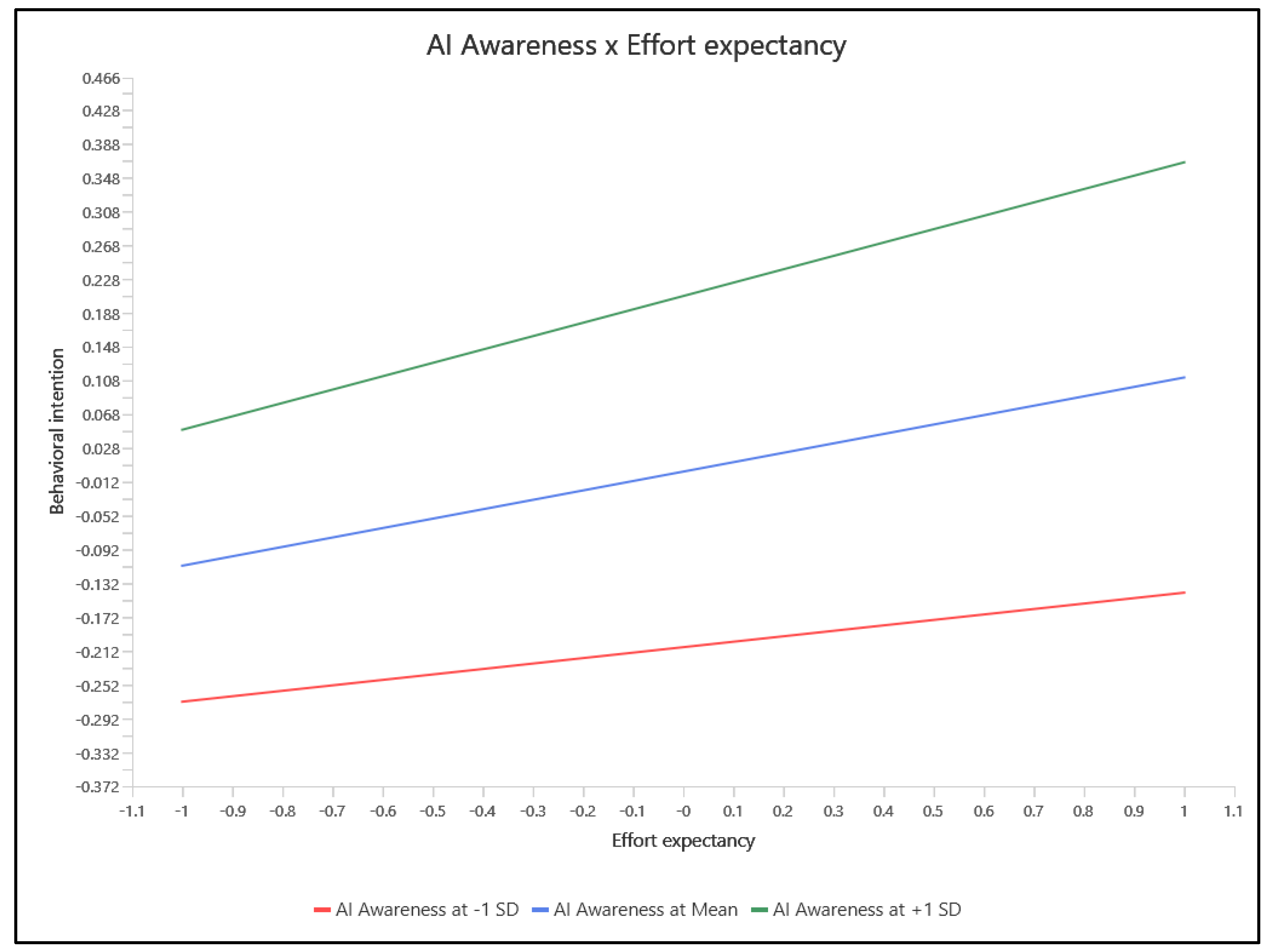 Sustainability 16 03554 g006