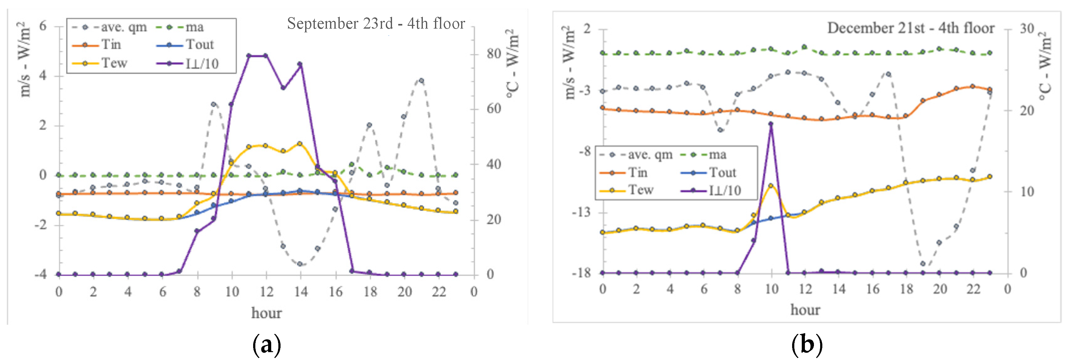 Sustainability 16 03558 g002