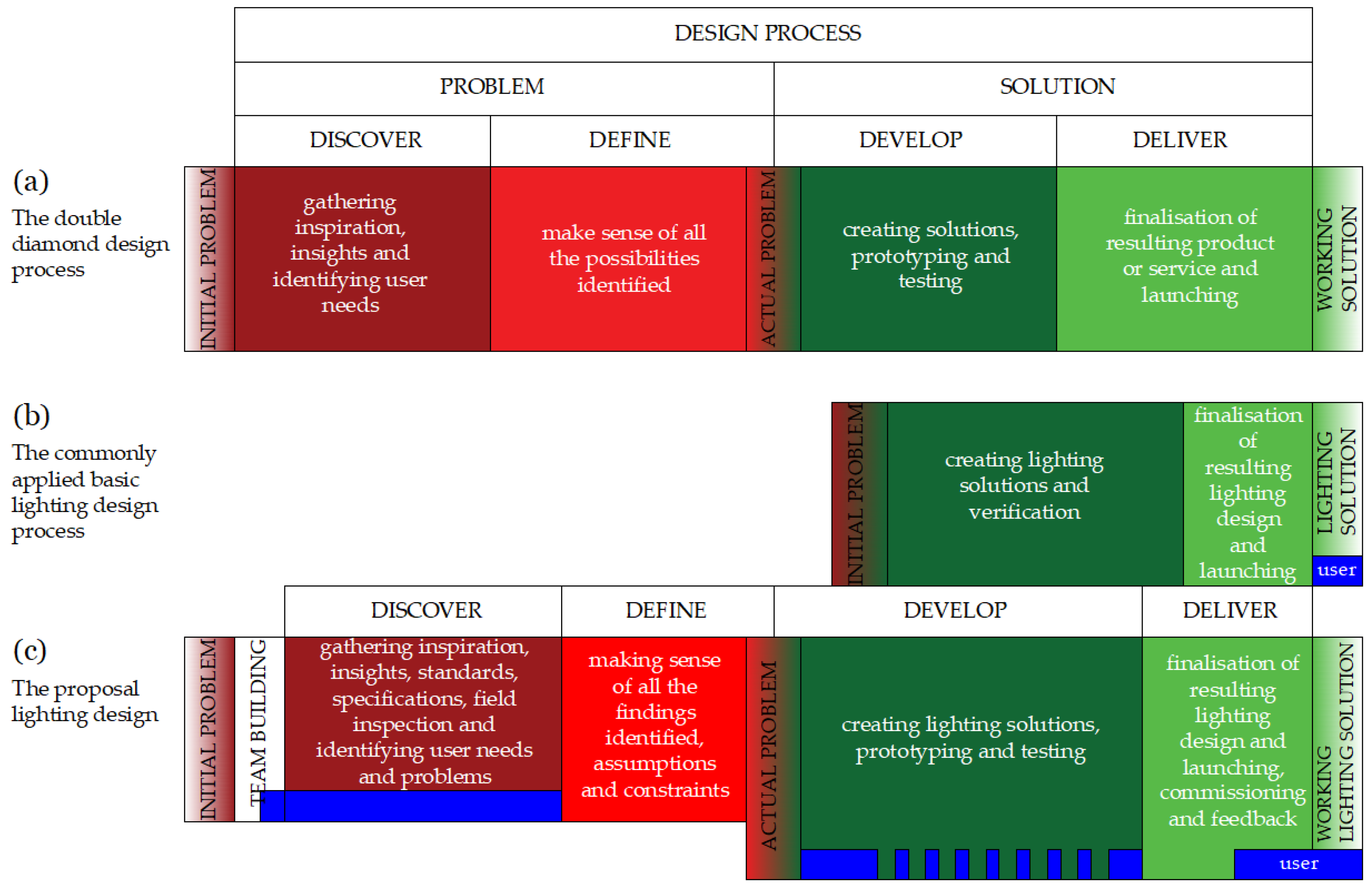 Sustainability 16 03561 g002