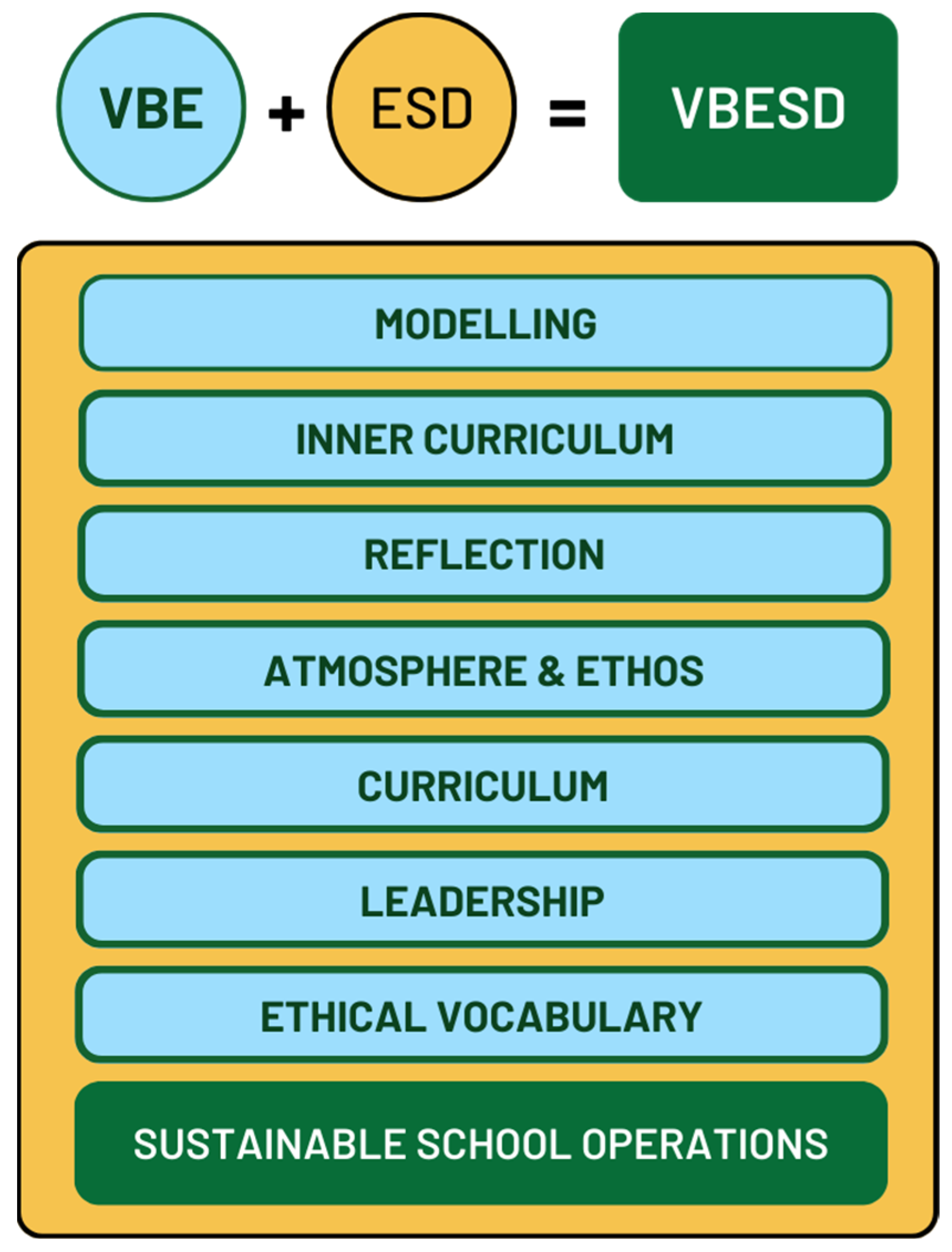 Sustainability 16 03562 g003