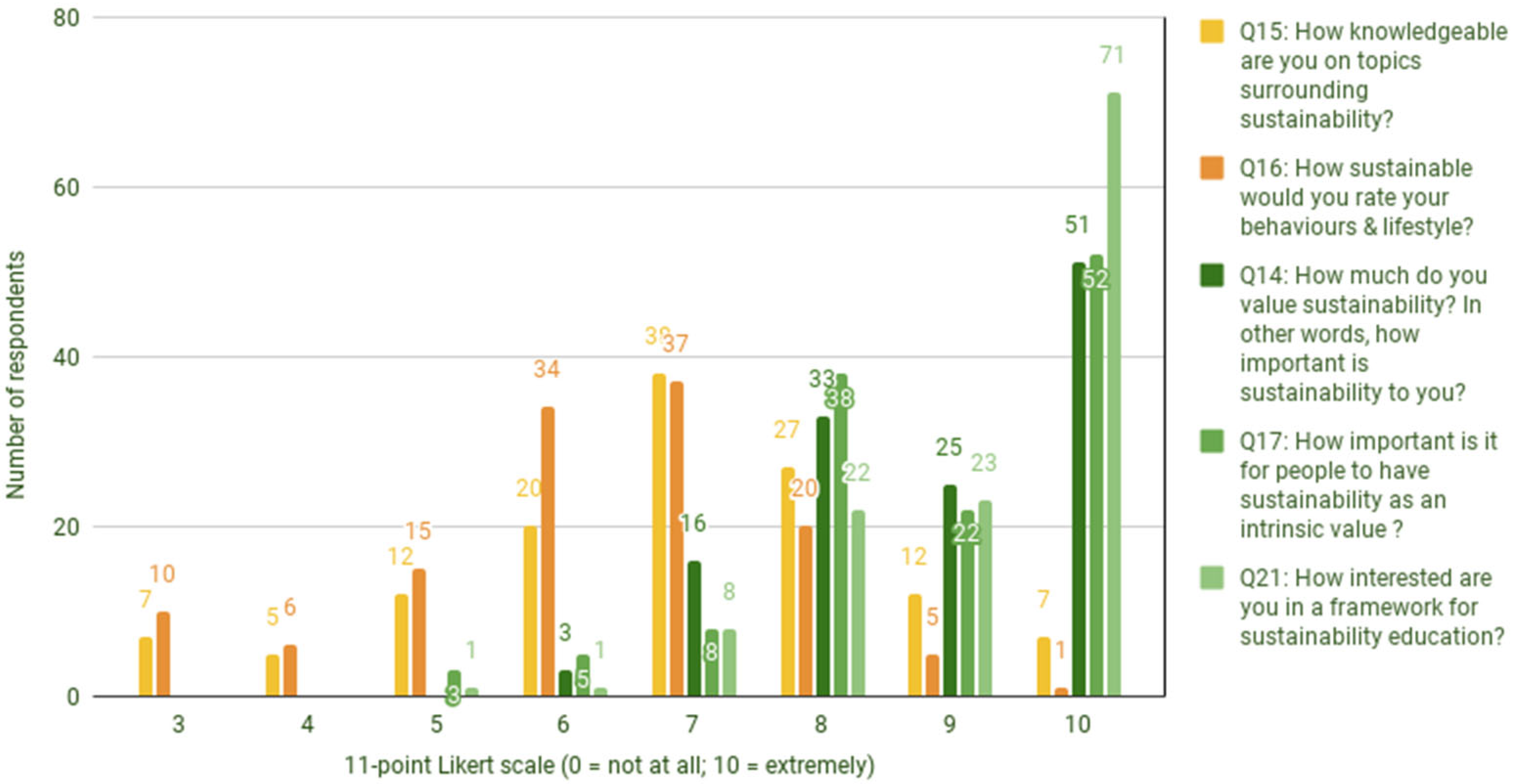 Sustainability 16 03562 g004