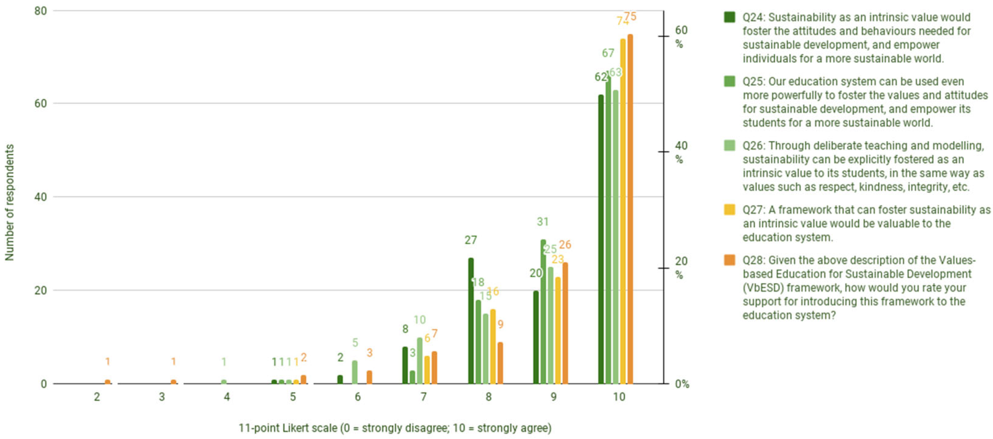Sustainability 16 03562 g006
