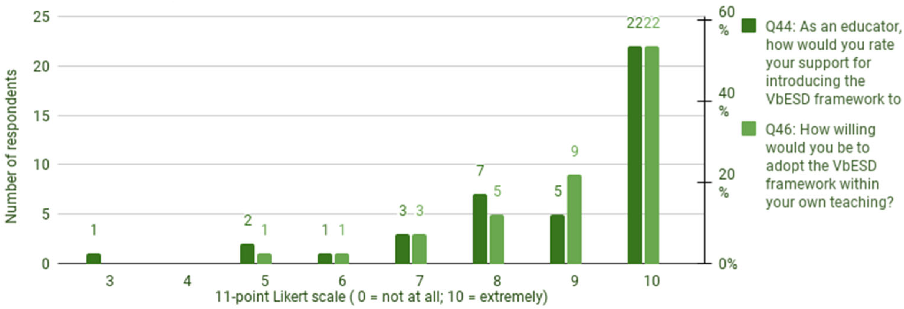 Sustainability 16 03562 g007