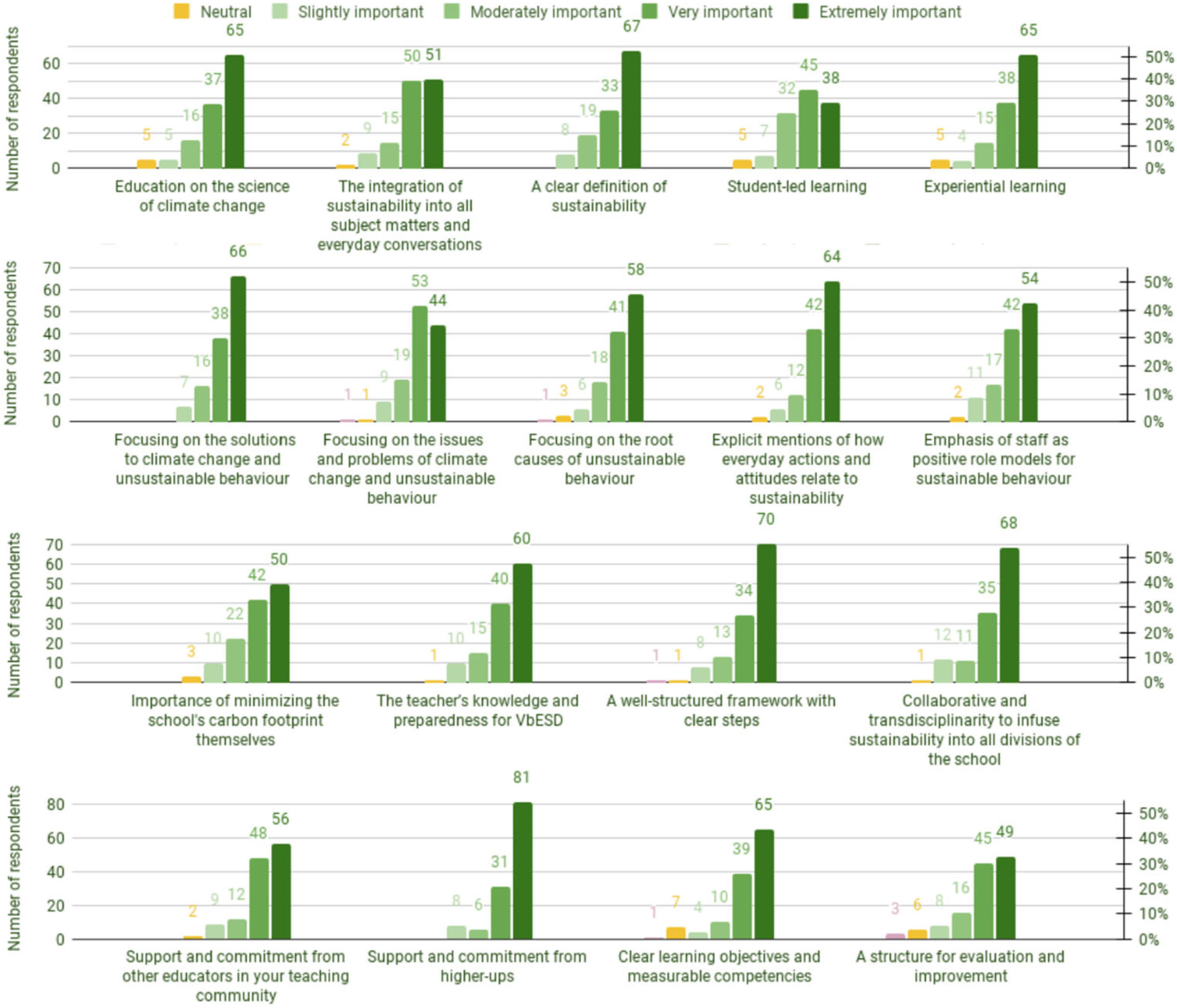 Sustainability 16 03562 g008