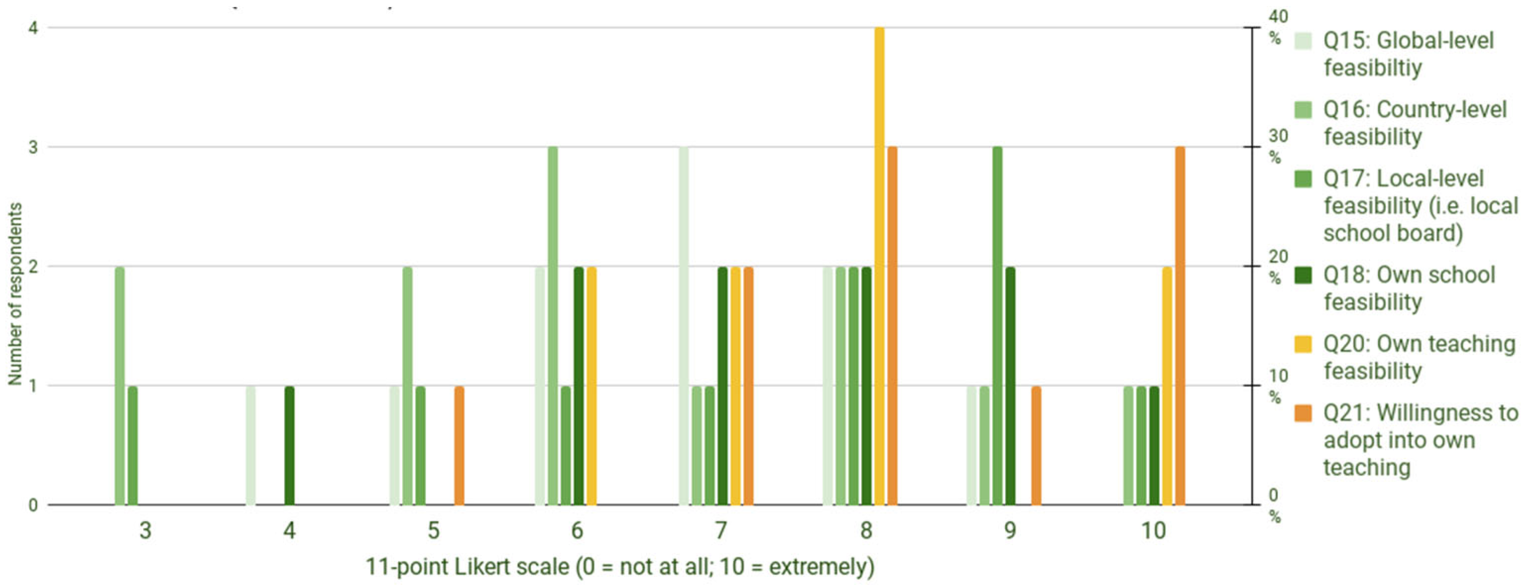 Sustainability 16 03562 g010