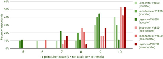 Sustainability 16 03562 g011
